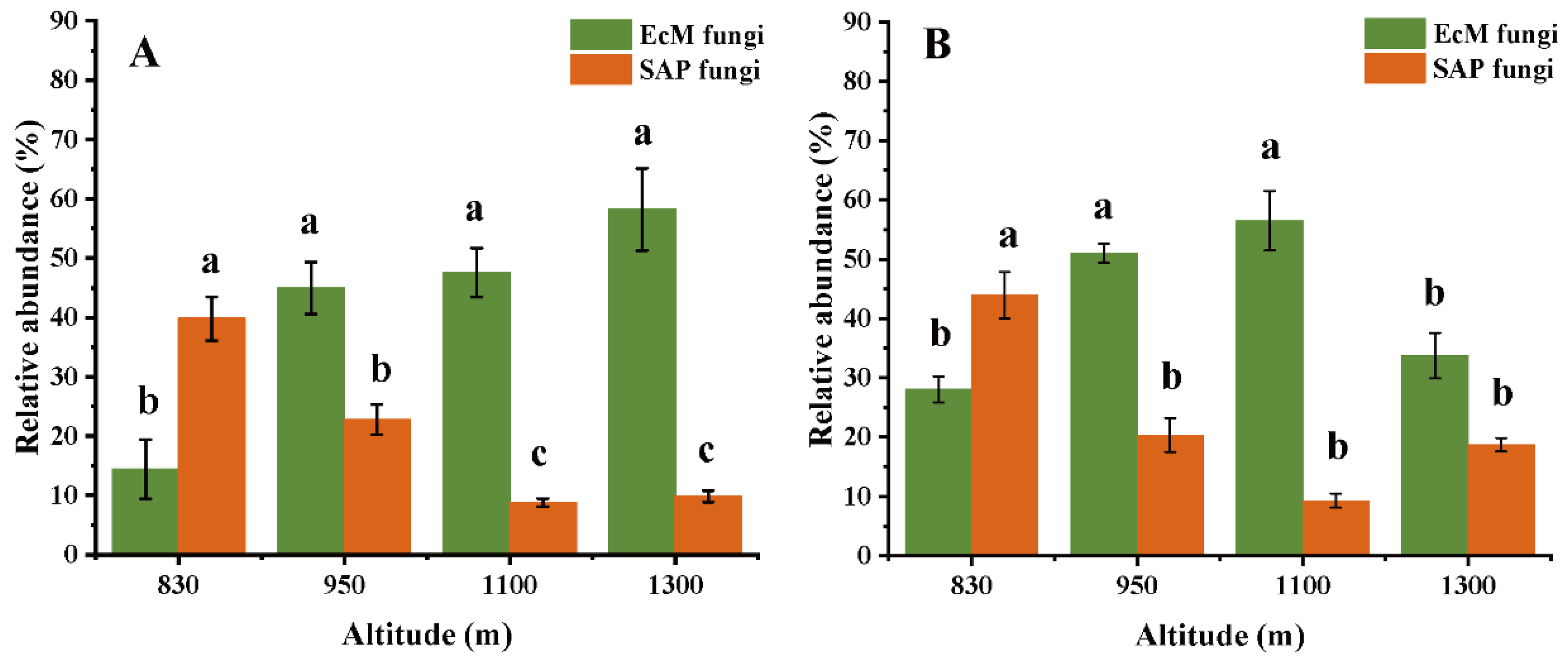 Microorganisms 10 01997 g001 Microorganisms 10 01997 g001