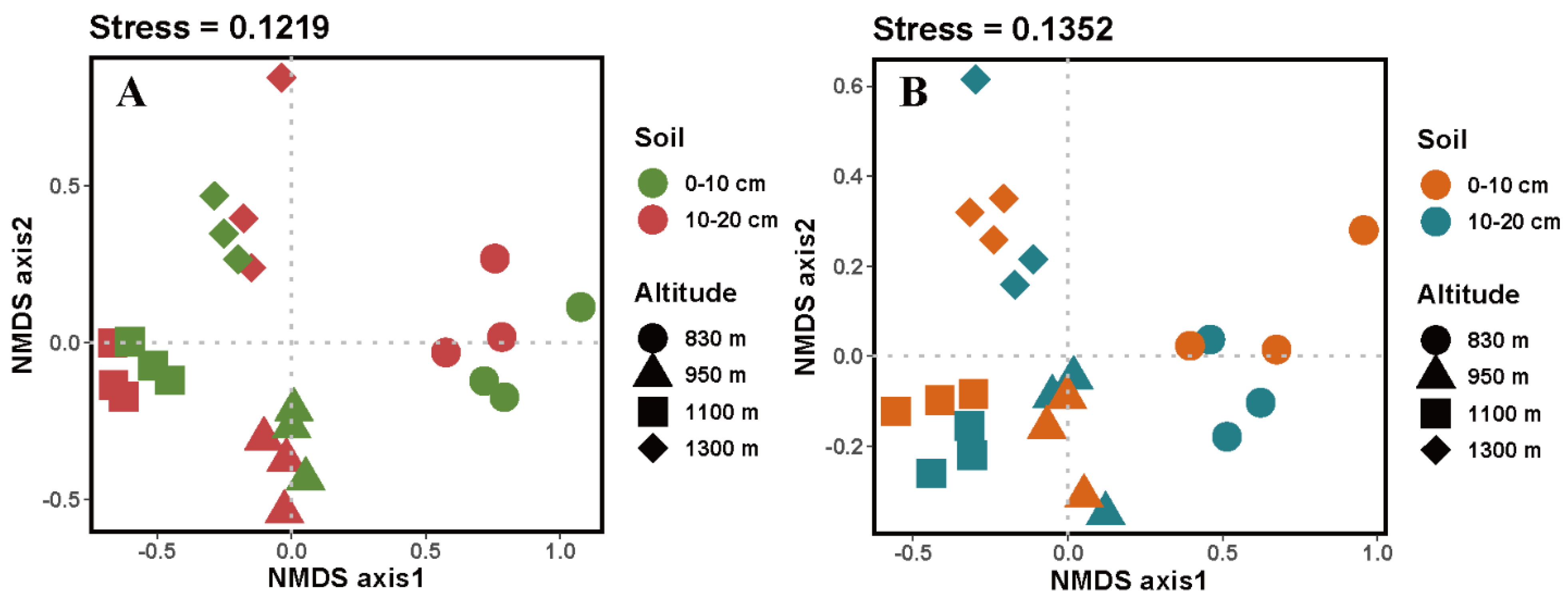 Microorganisms 10 01997 g003 Microorganisms 10 01997 g003