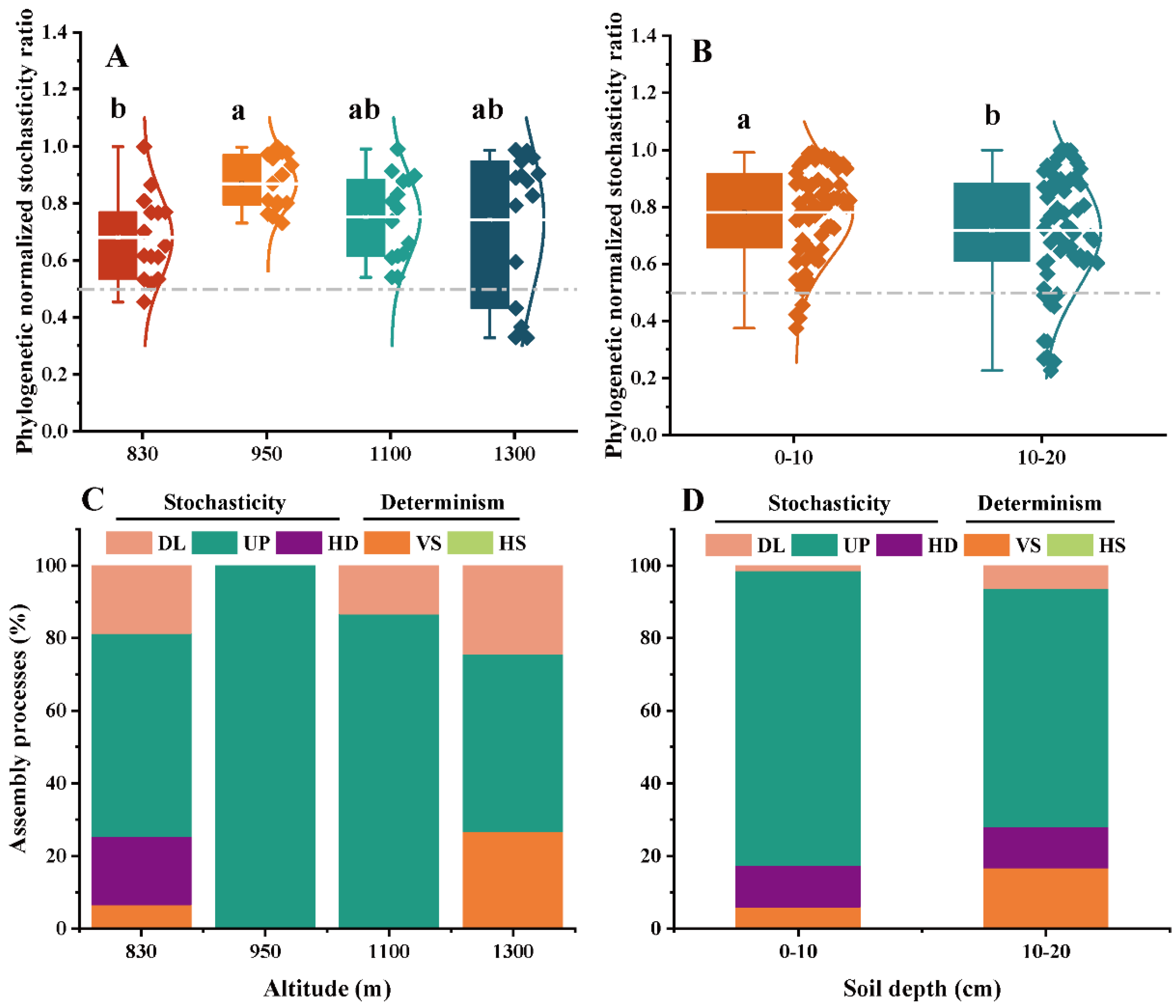Microorganisms 10 01997 g005 Microorganisms 10 01997 g005