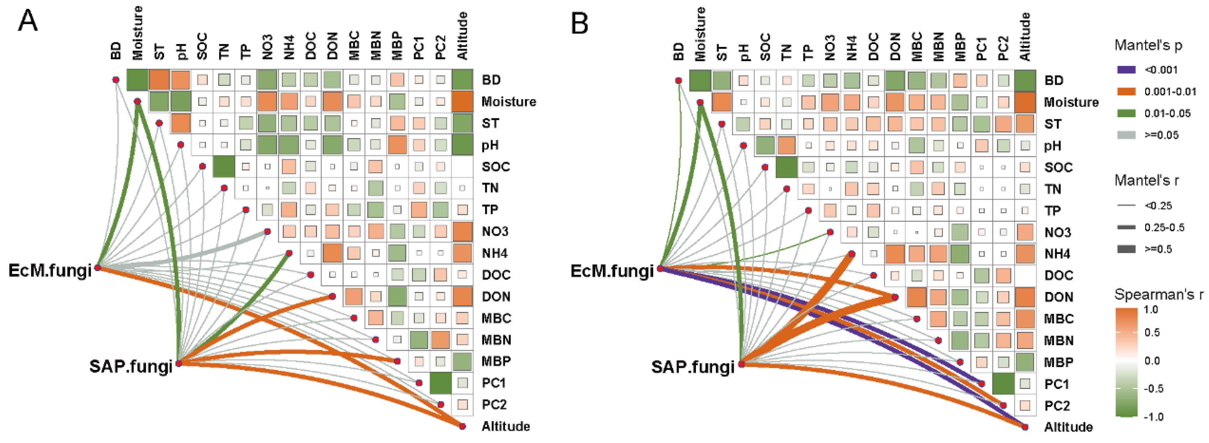 Microorganisms 10 01997 g006 Microorganisms 10 01997 g006