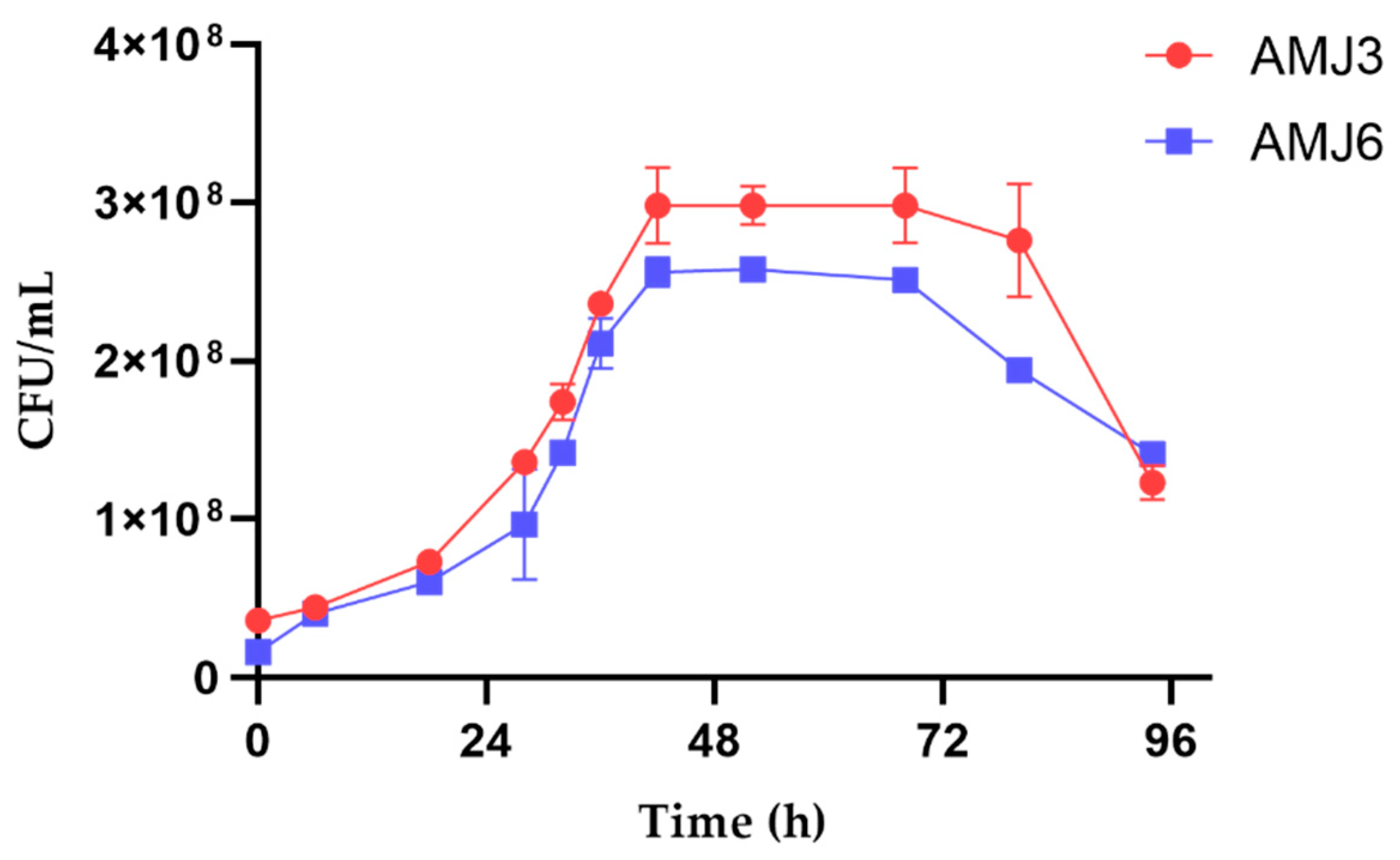 Microorganisms 10 02002 g002 Microorganisms 10 02002 g002