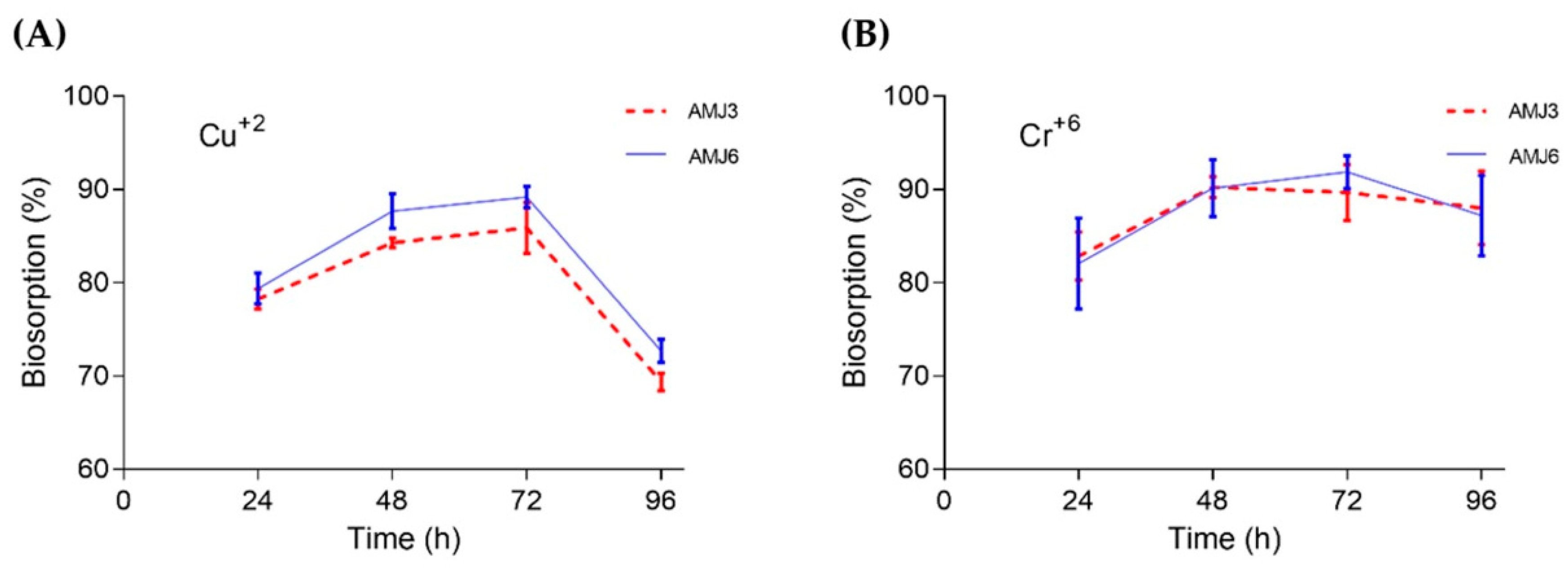 Microorganisms 10 02002 g004 Microorganisms 10 02002 g004