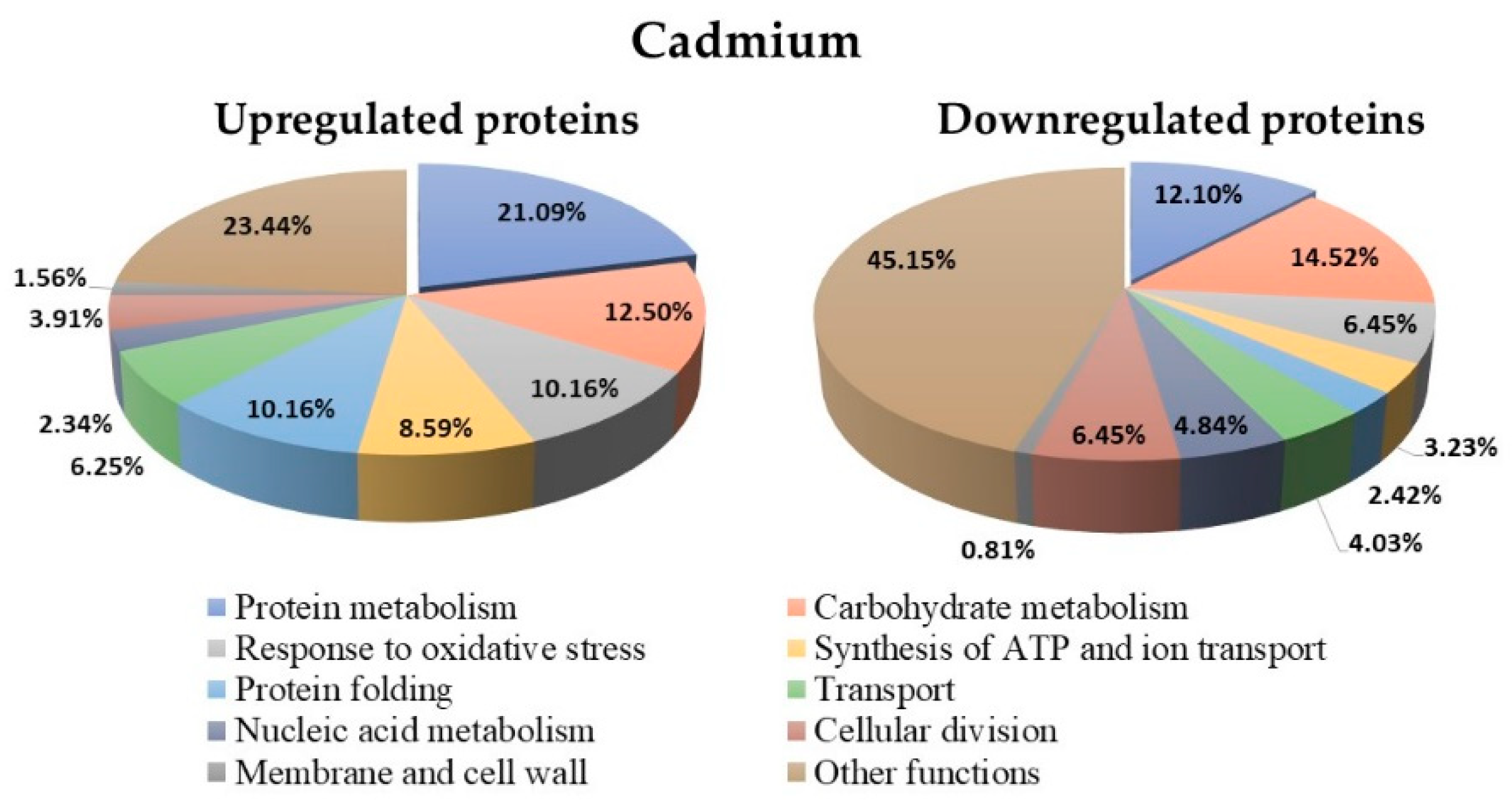 Microorganisms 10 02002 g008 Microorganisms 10 02002 g008