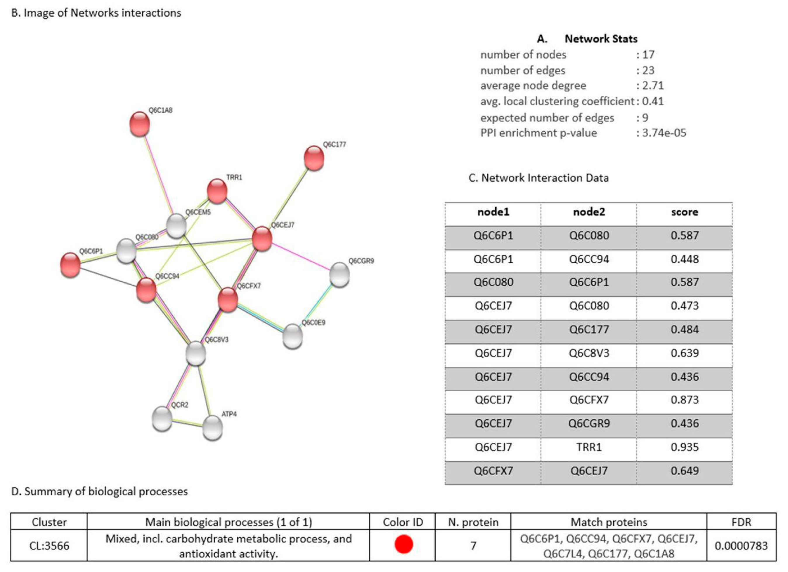 Microorganisms 10 02002 g014 Microorganisms 10 02002 g014