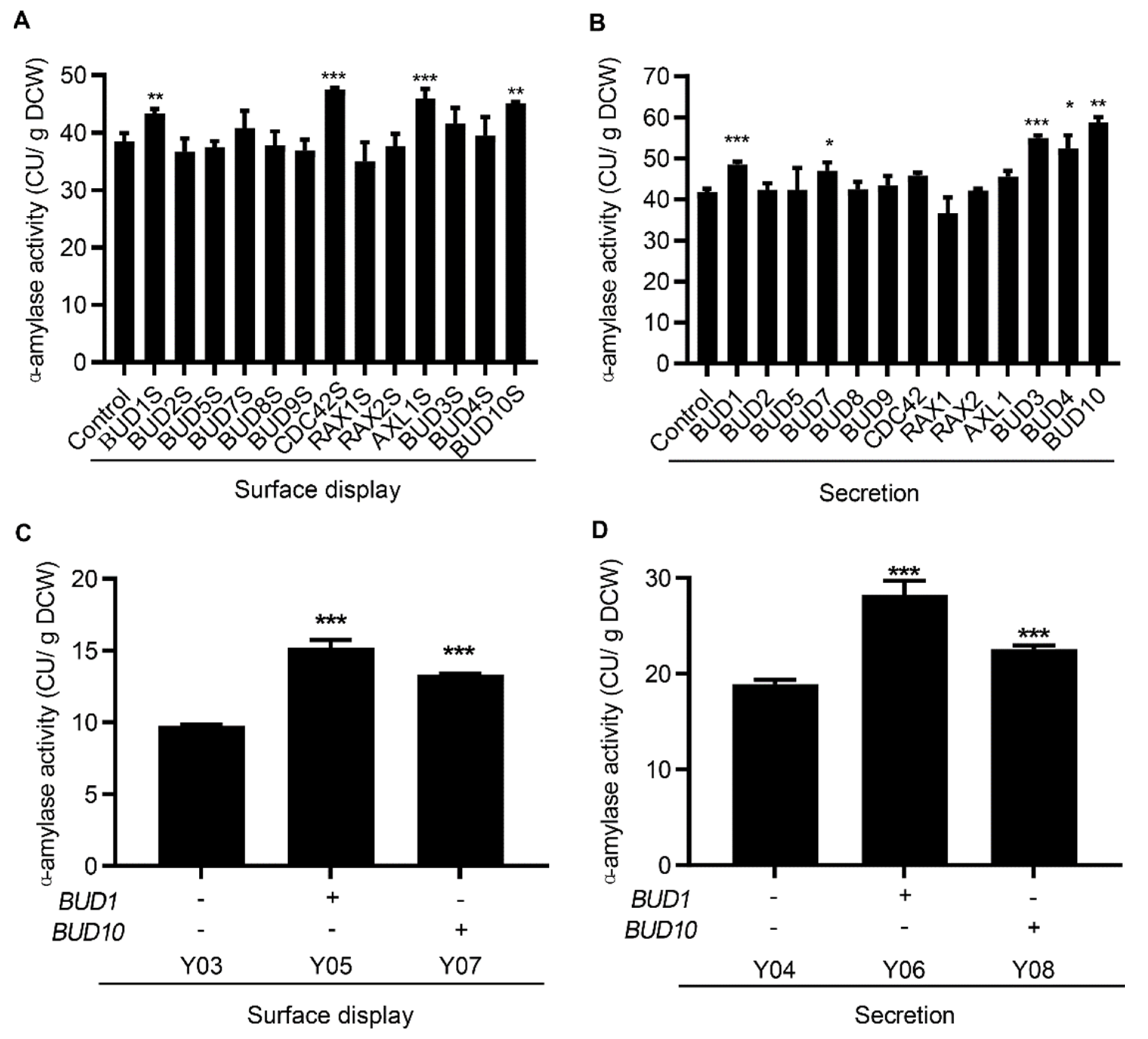 Microorganisms 10 02005 g002 Microorganisms 10 02005 g002