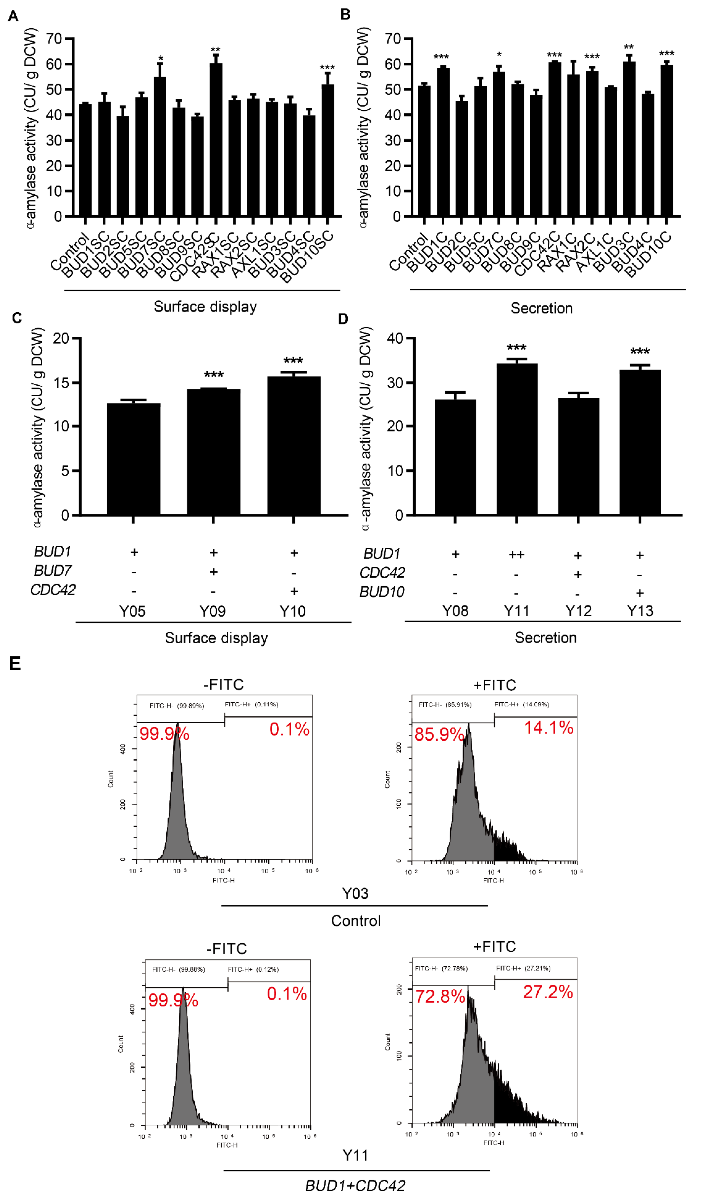 Microorganisms 10 02005 g003 Microorganisms 10 02005 g003