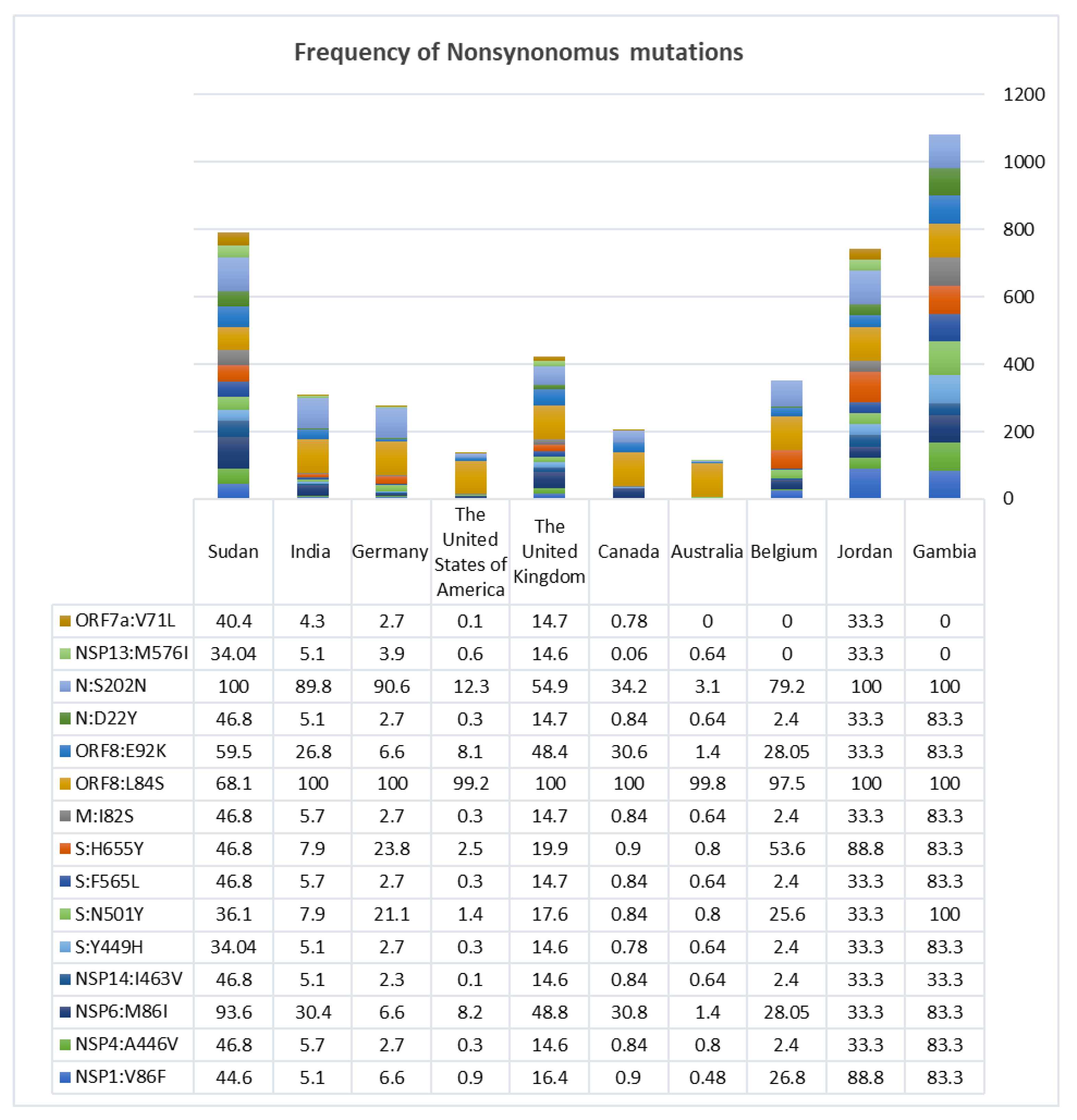 Microorganisms 10 02017 g002