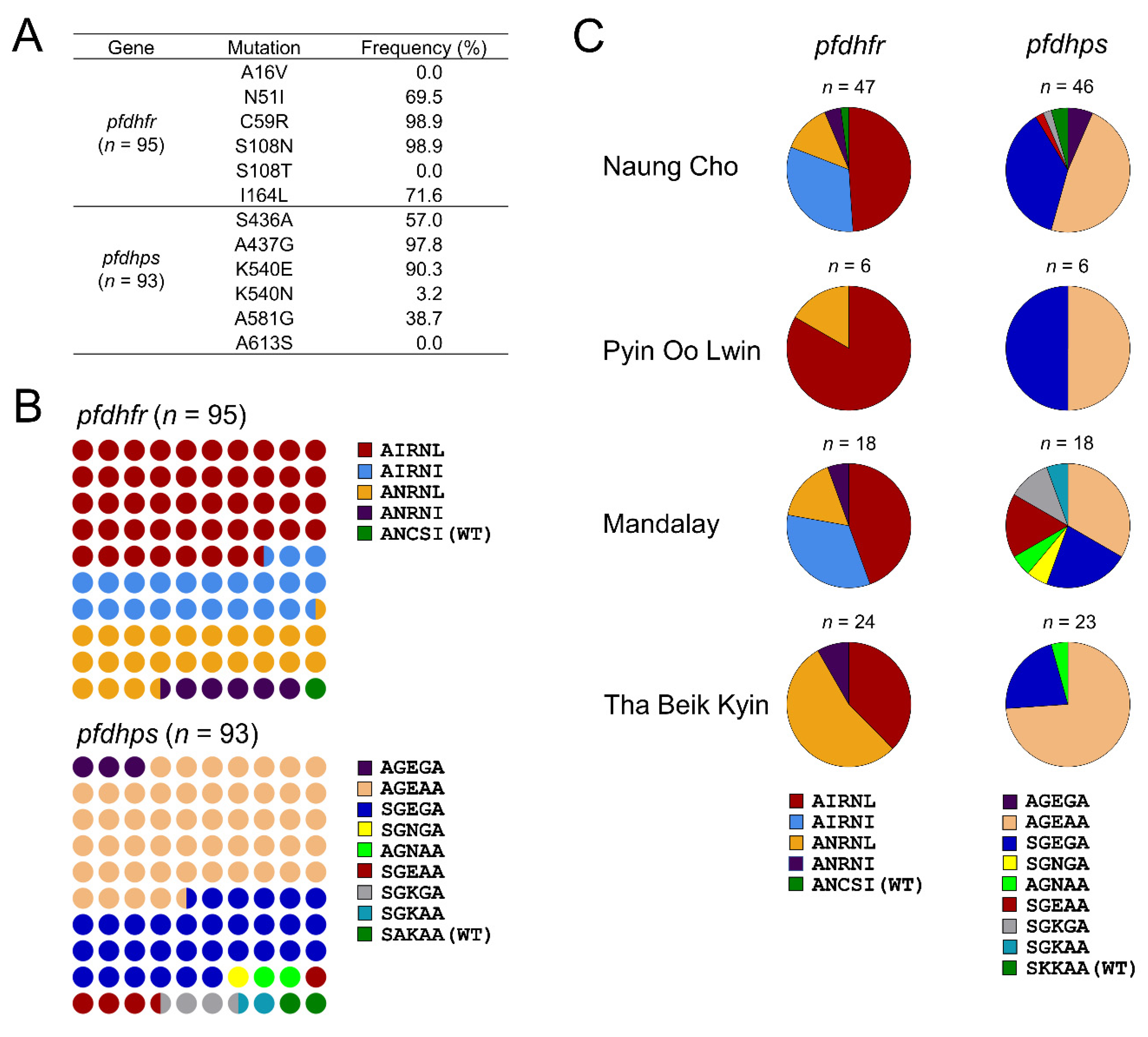 Microorganisms 10 02021 g002