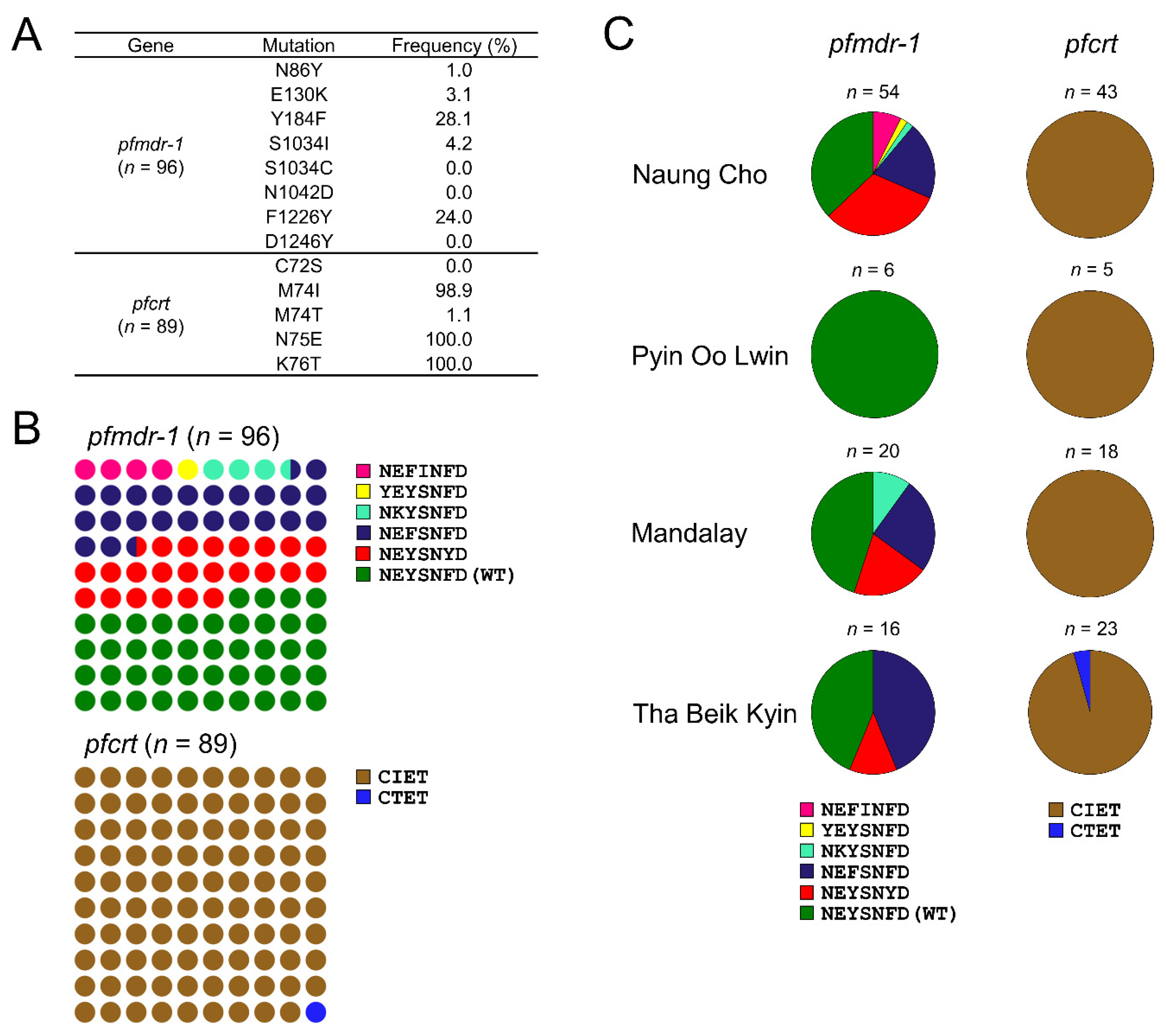 Microorganisms 10 02021 g003