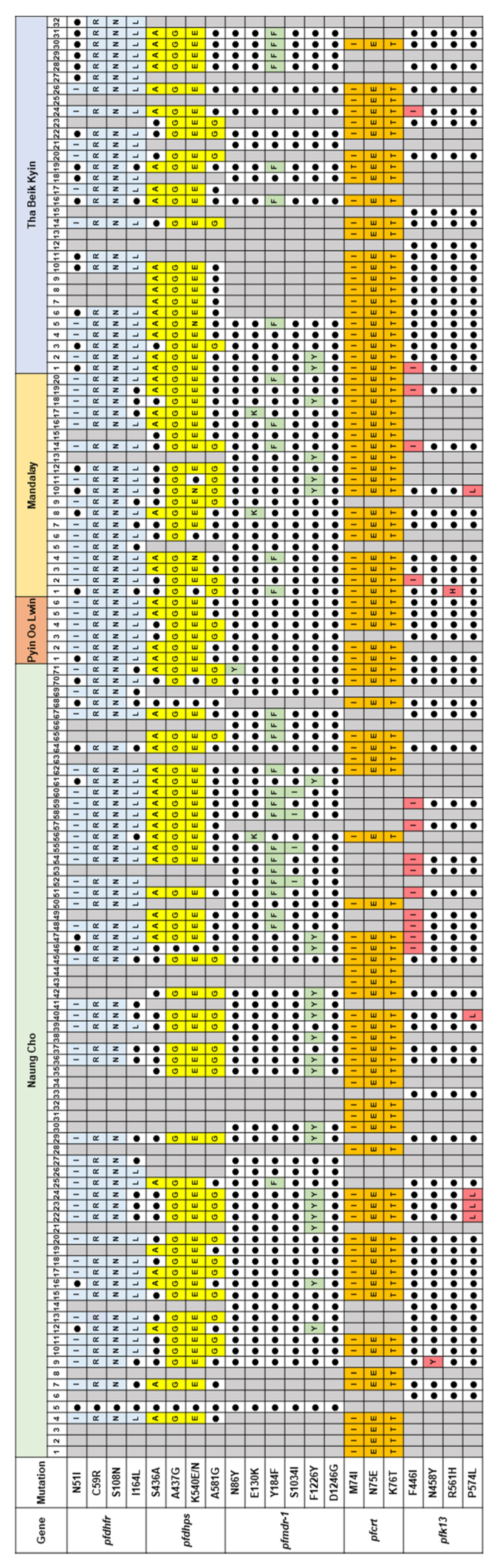 Microorganisms 10 02021 g005