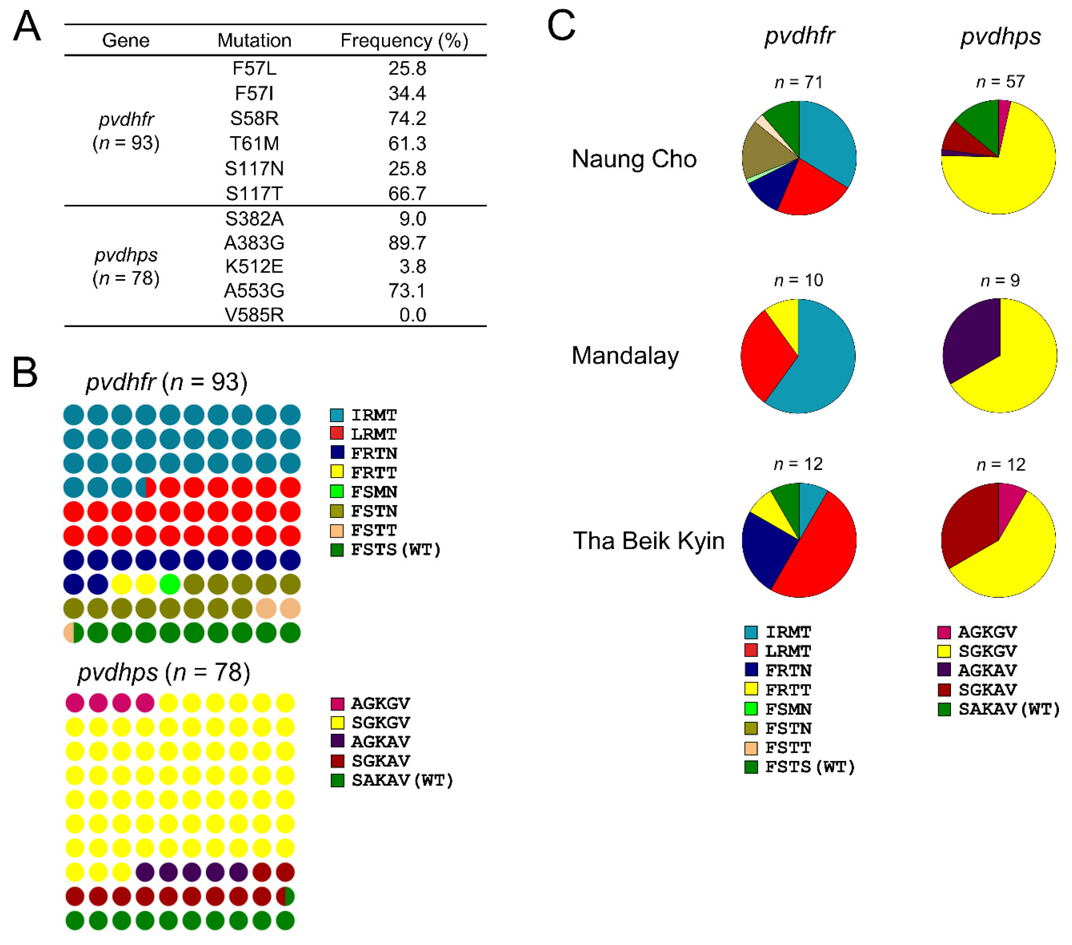 Microorganisms 10 02021 g006