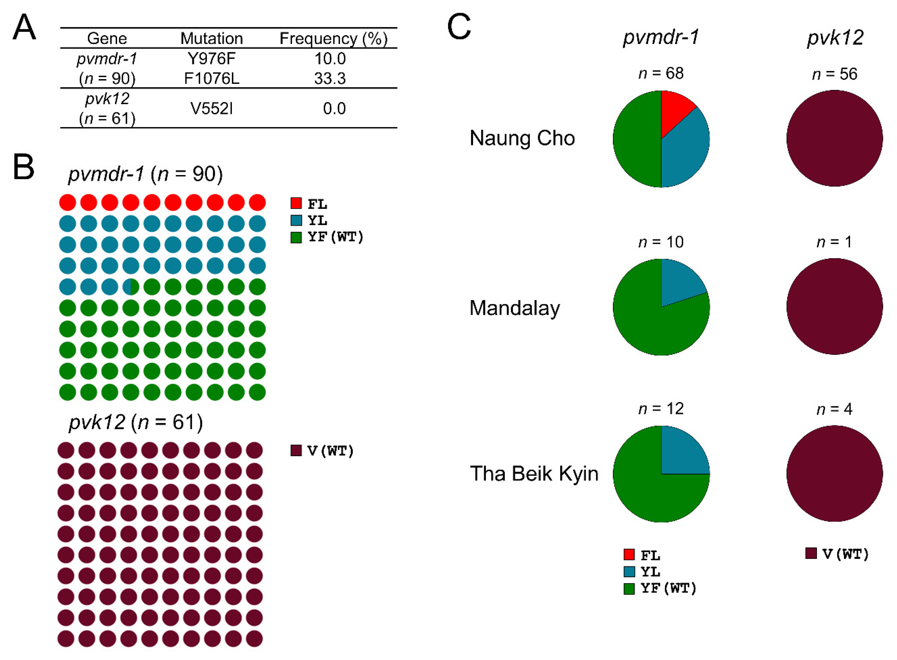 Microorganisms 10 02021 g007