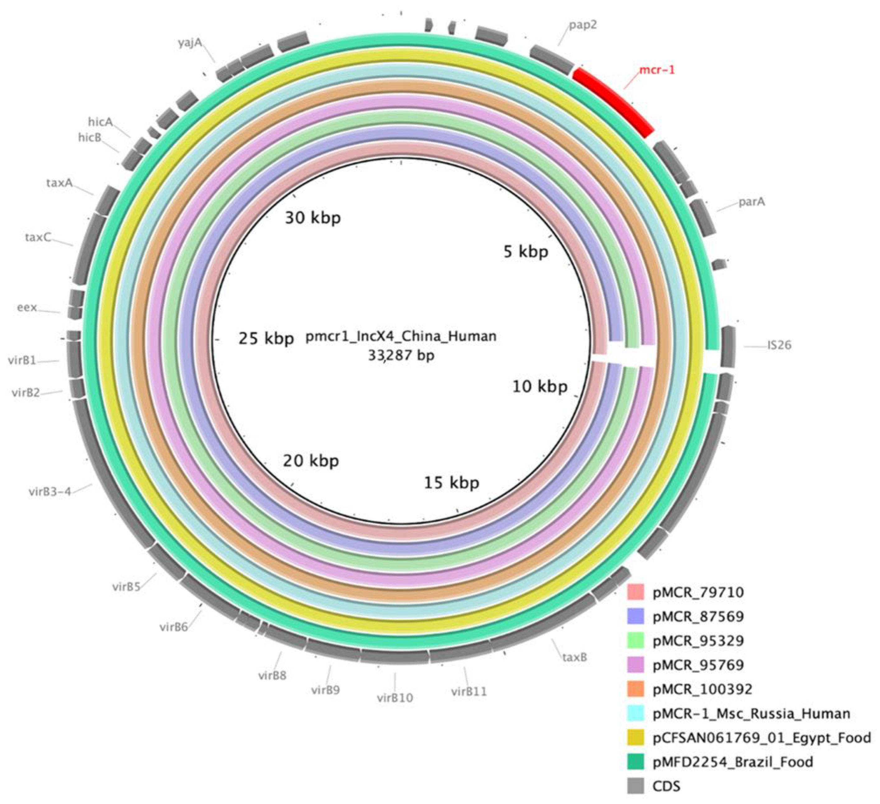 Microorganisms 10 02034 g003