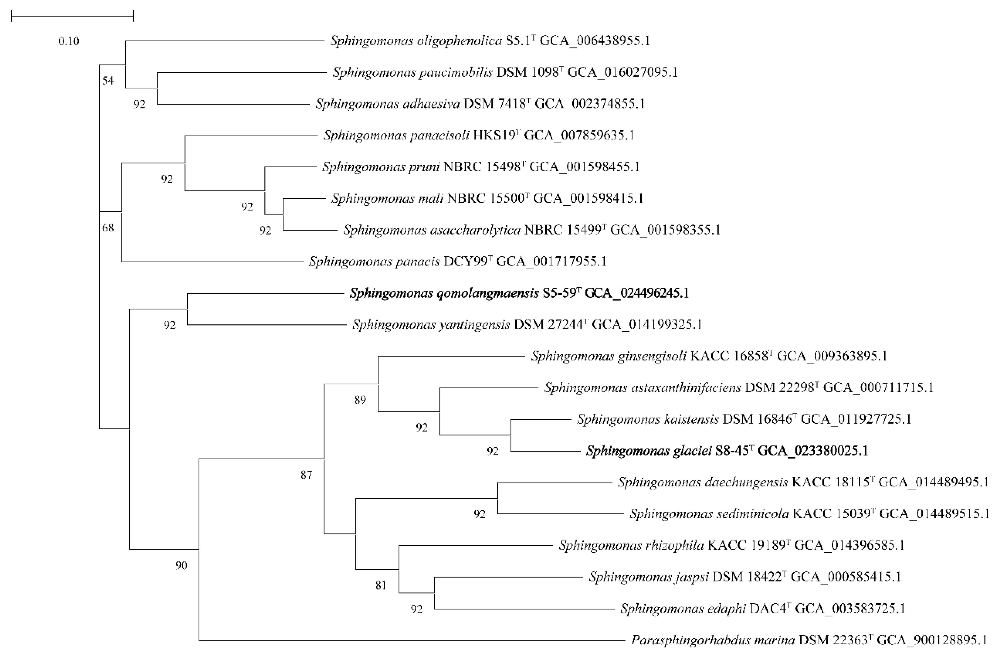Microorganisms 10 02037 g002 Microorganisms 10 02037 g002