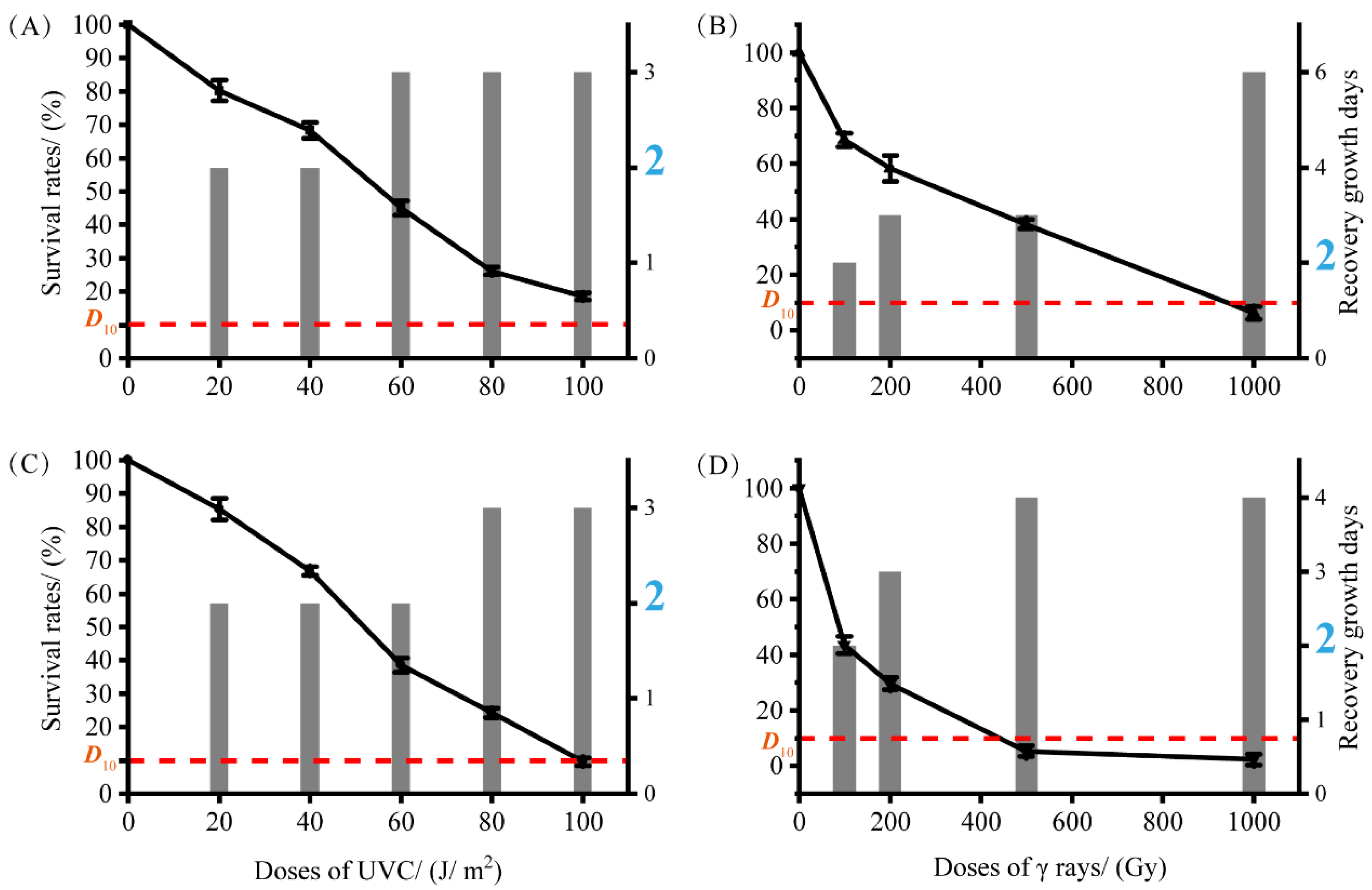 Microorganisms 10 02037 g004 Microorganisms 10 02037 g004