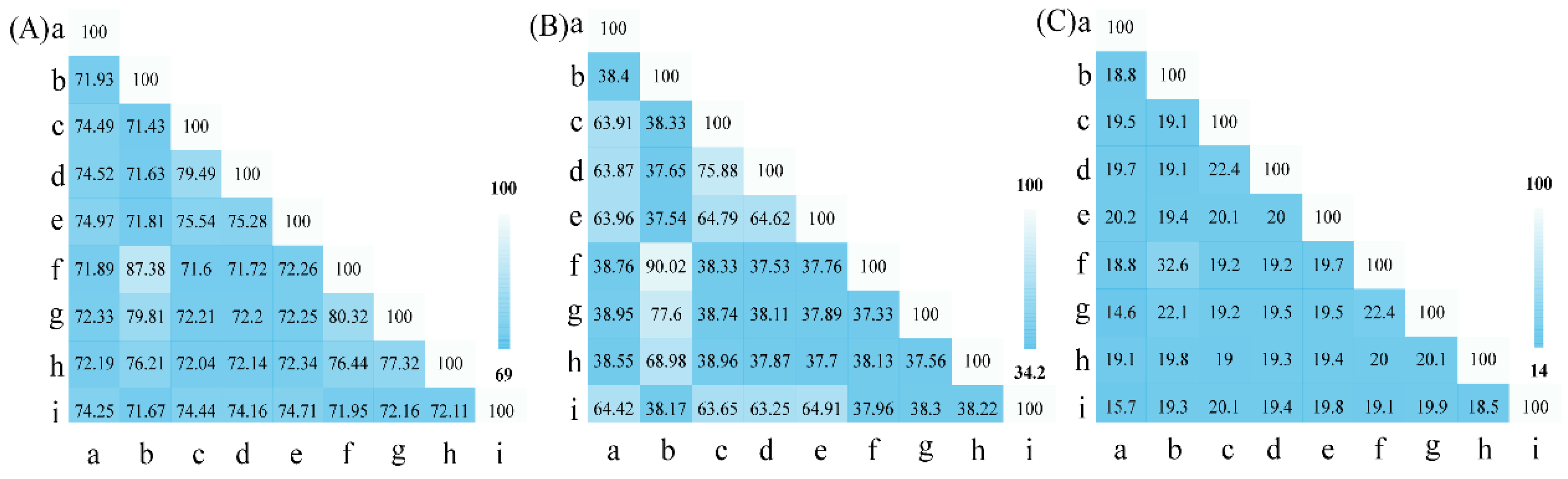 Microorganisms 10 02037 g006 Microorganisms 10 02037 g006