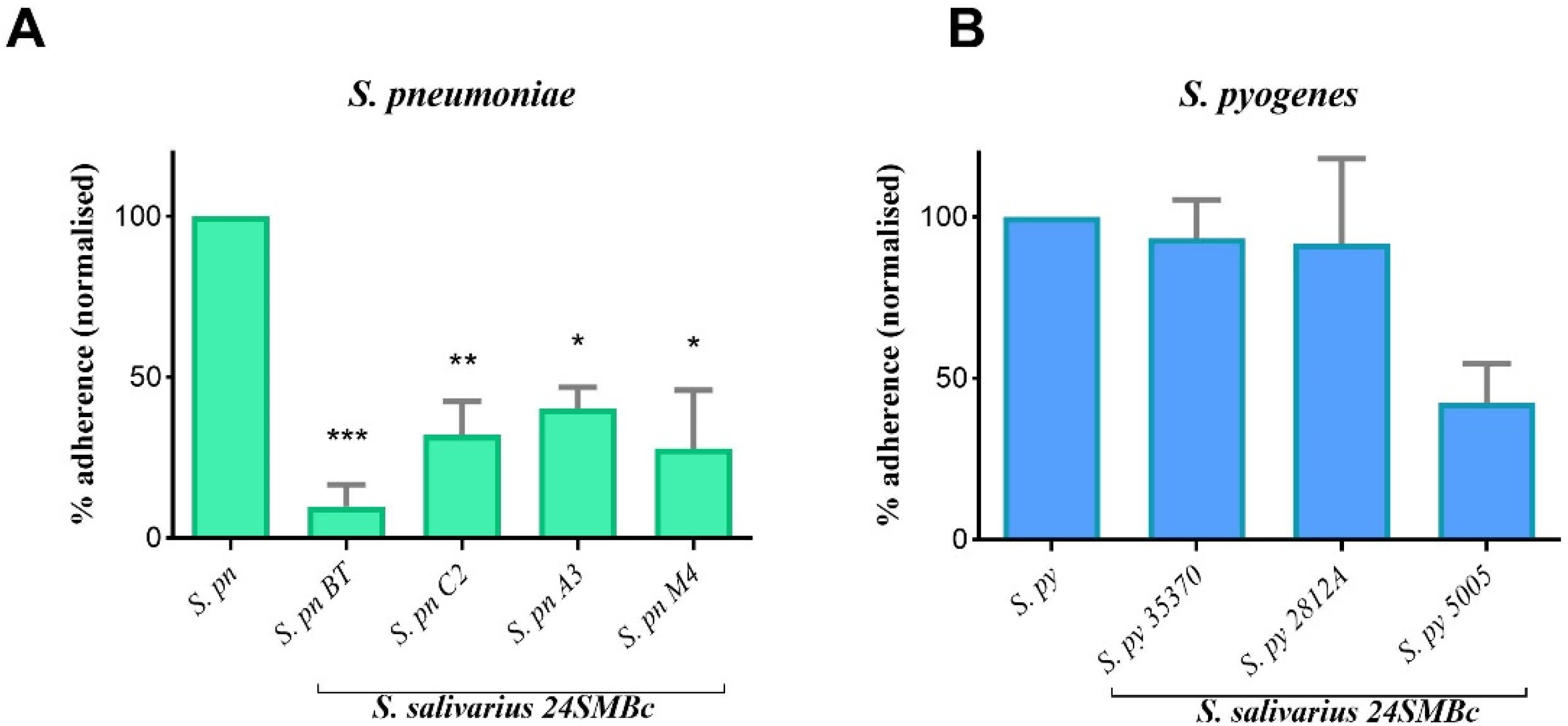 Microorganisms 10 02042 g003