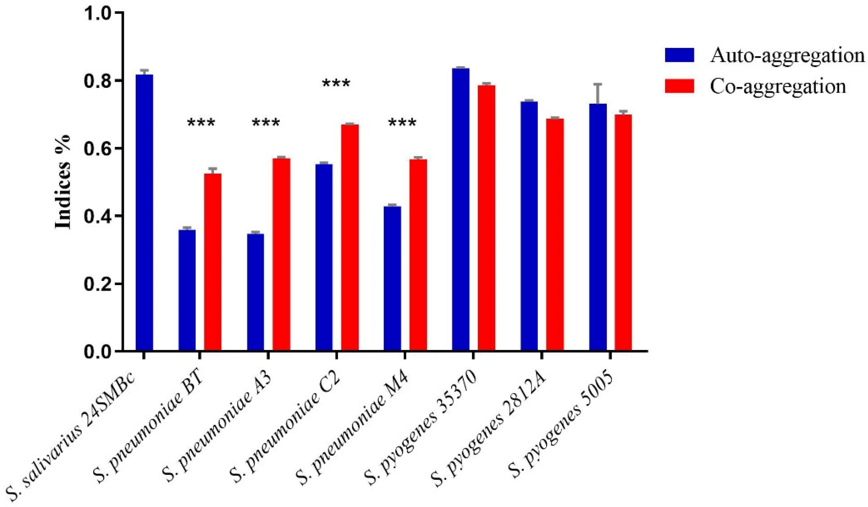 Microorganisms 10 02042 g005