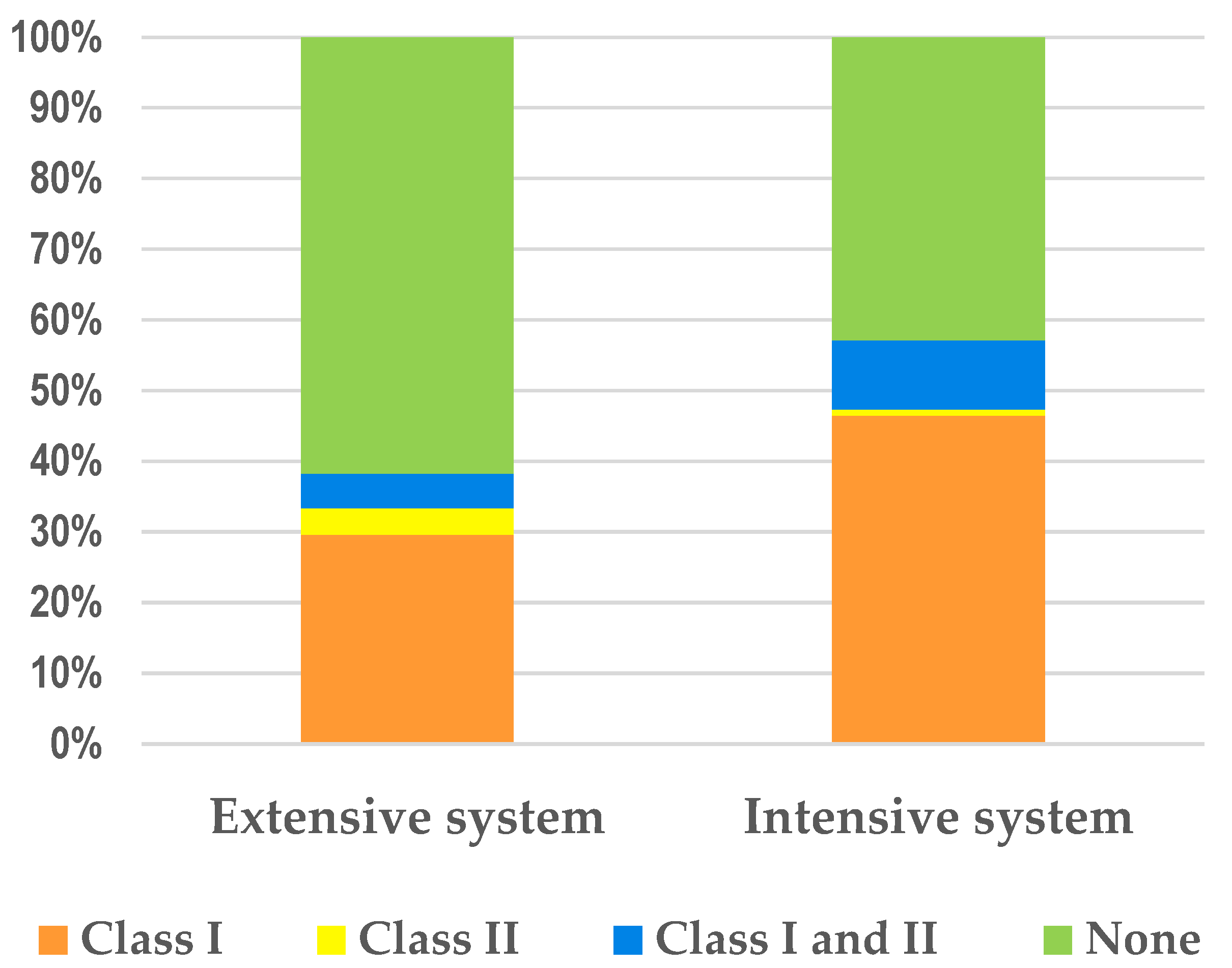 Microorganisms 10 02044 g001