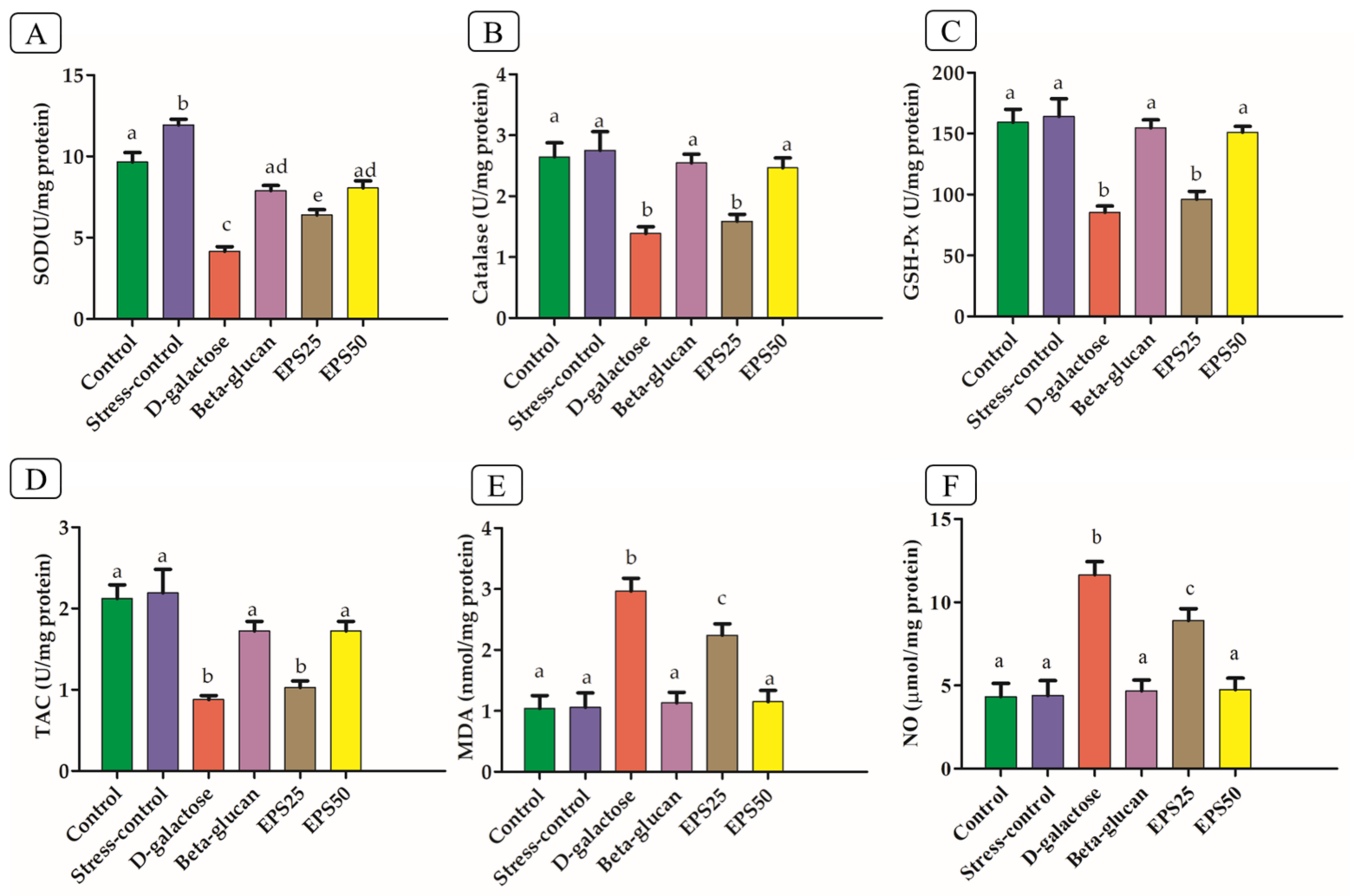 Microorganisms 10 02046 g002 Microorganisms 10 02046 g002