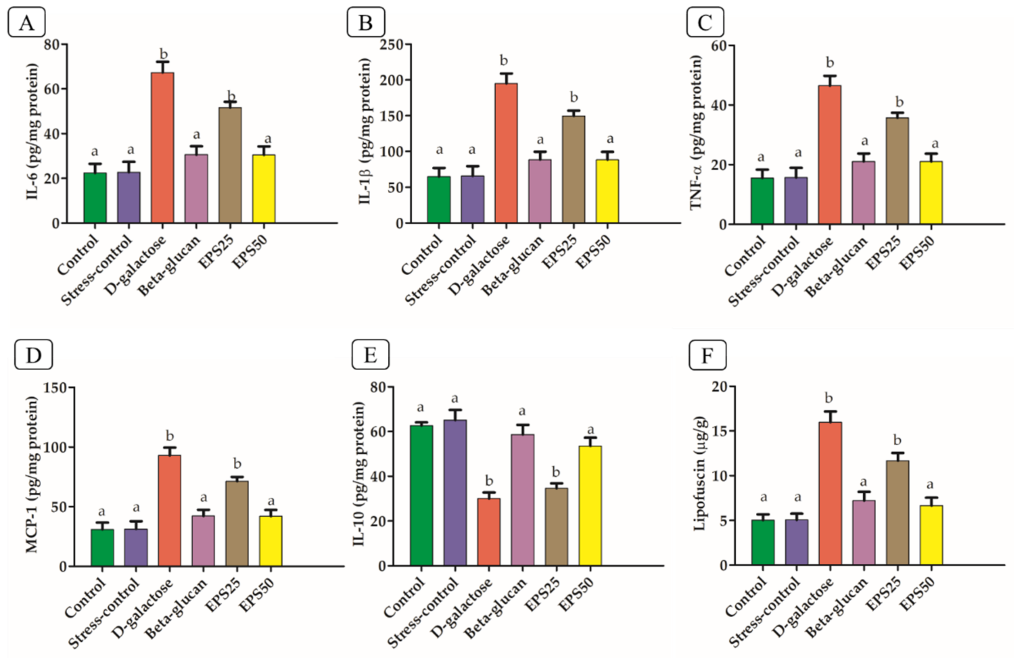 Microorganisms 10 02046 g003 Microorganisms 10 02046 g003