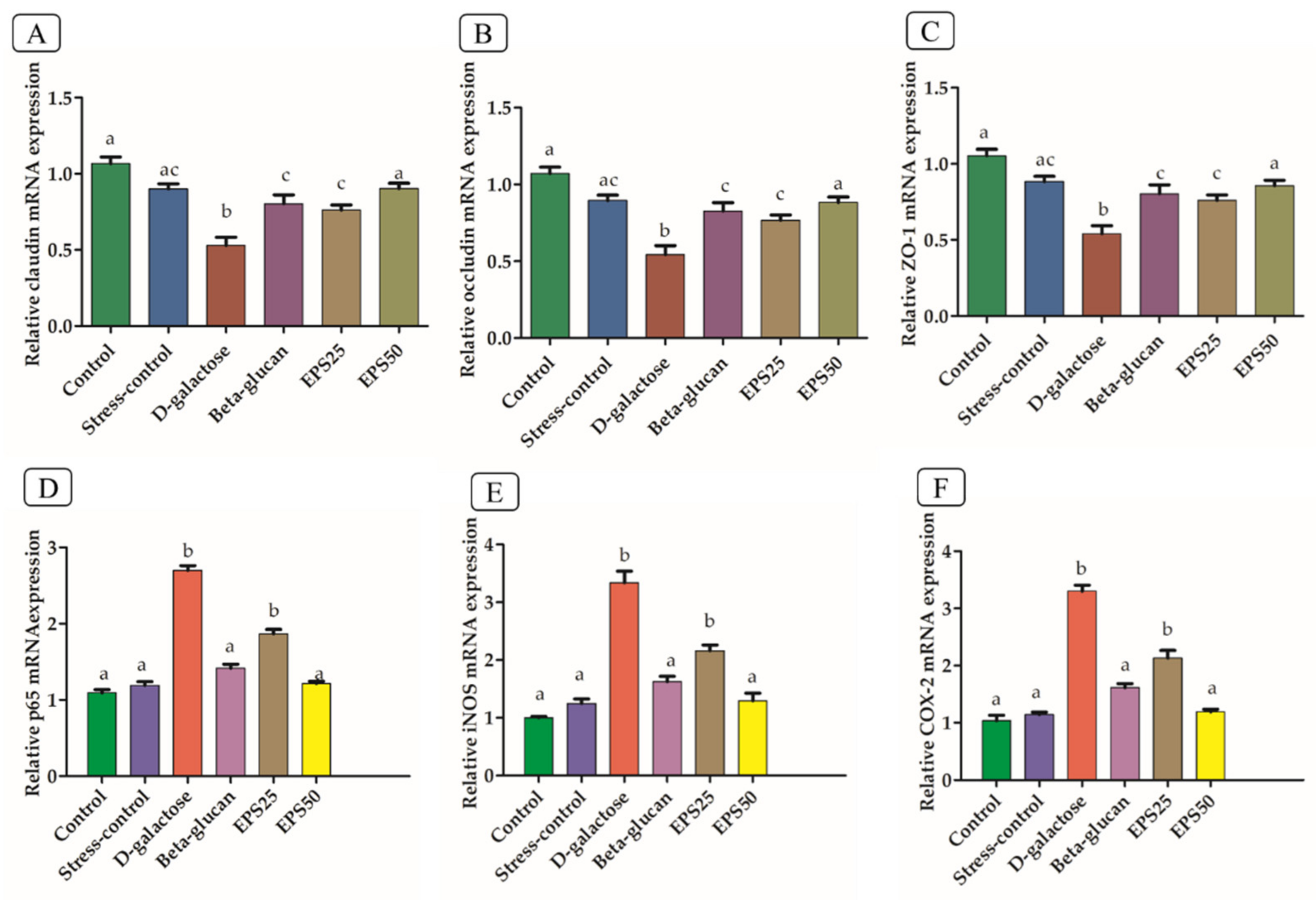 Microorganisms 10 02046 g004 Microorganisms 10 02046 g004