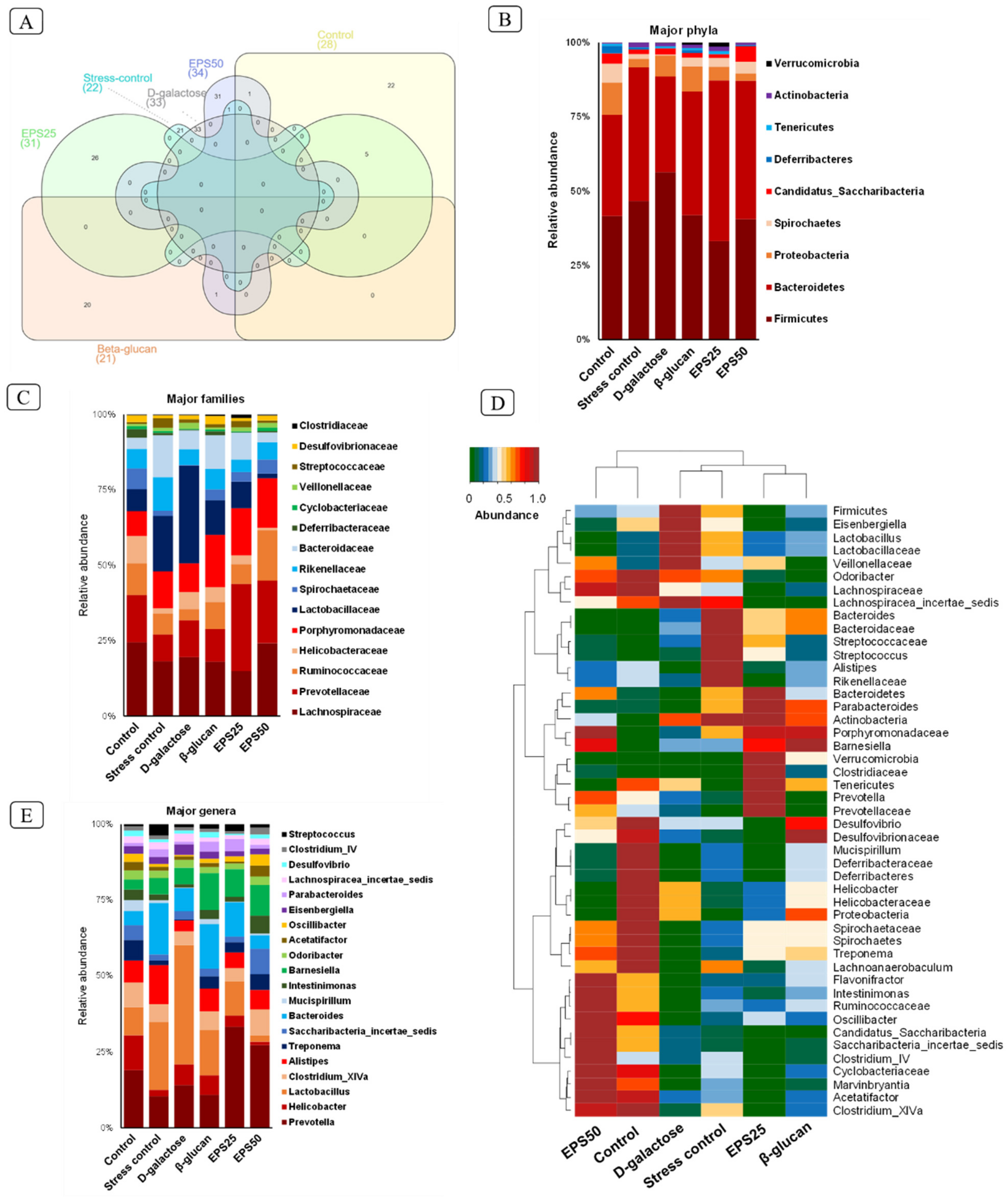 Microorganisms 10 02046 g005 Microorganisms 10 02046 g005