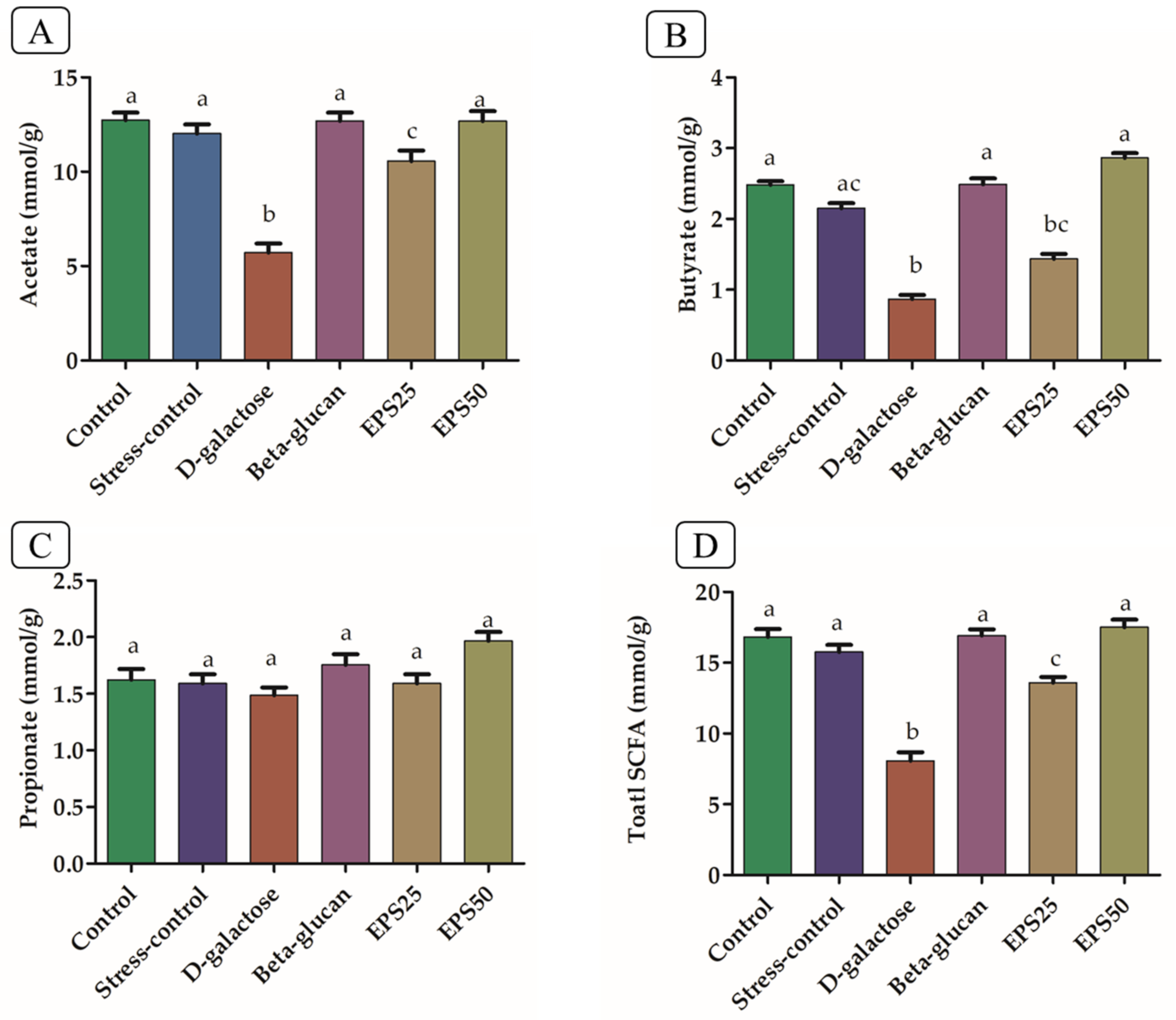 Microorganisms 10 02046 g006 Microorganisms 10 02046 g006