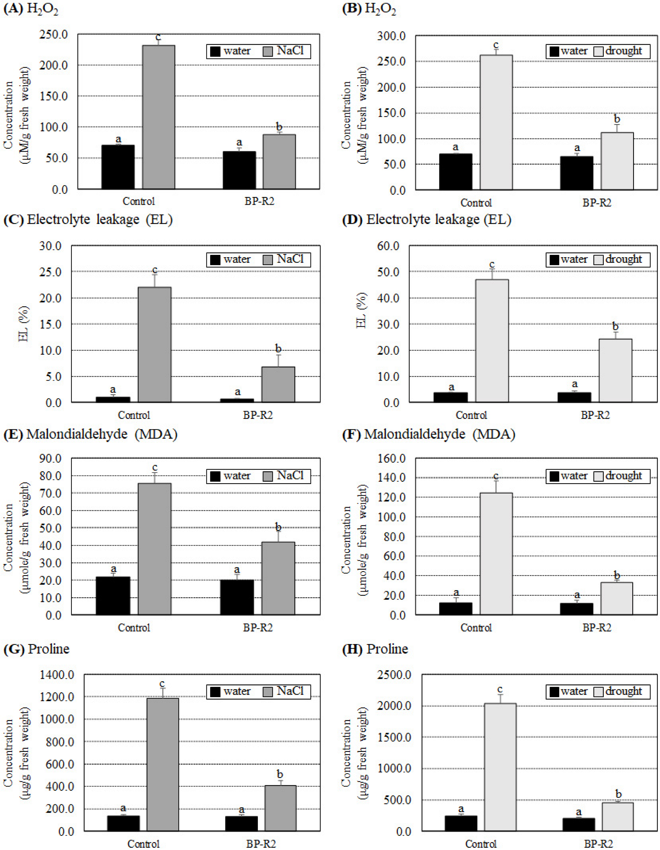 Microorganisms 10 02047 g005 Microorganisms 10 02047 g005