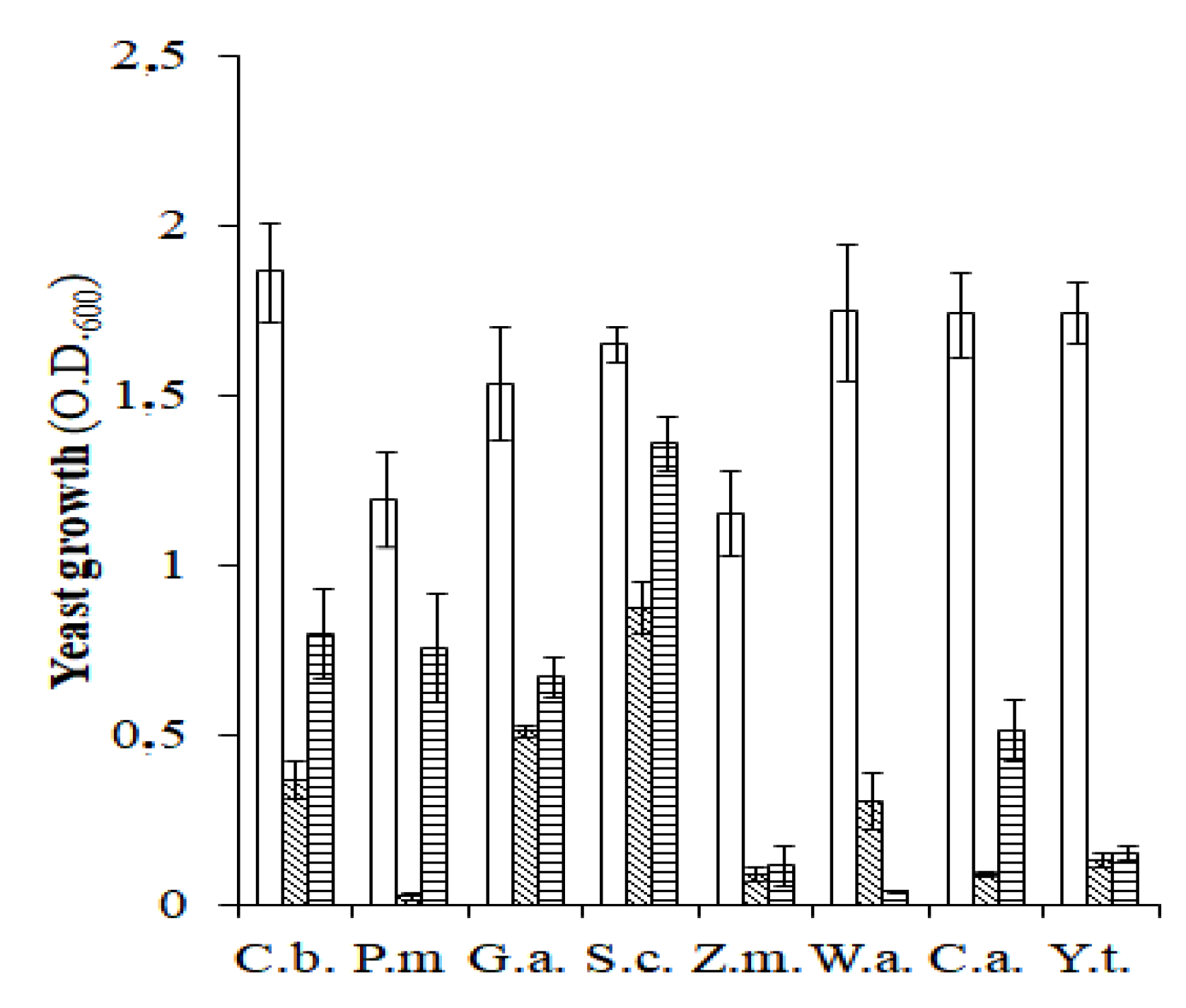 Microorganisms 10 02049 g003 Microorganisms 10 02049 g003