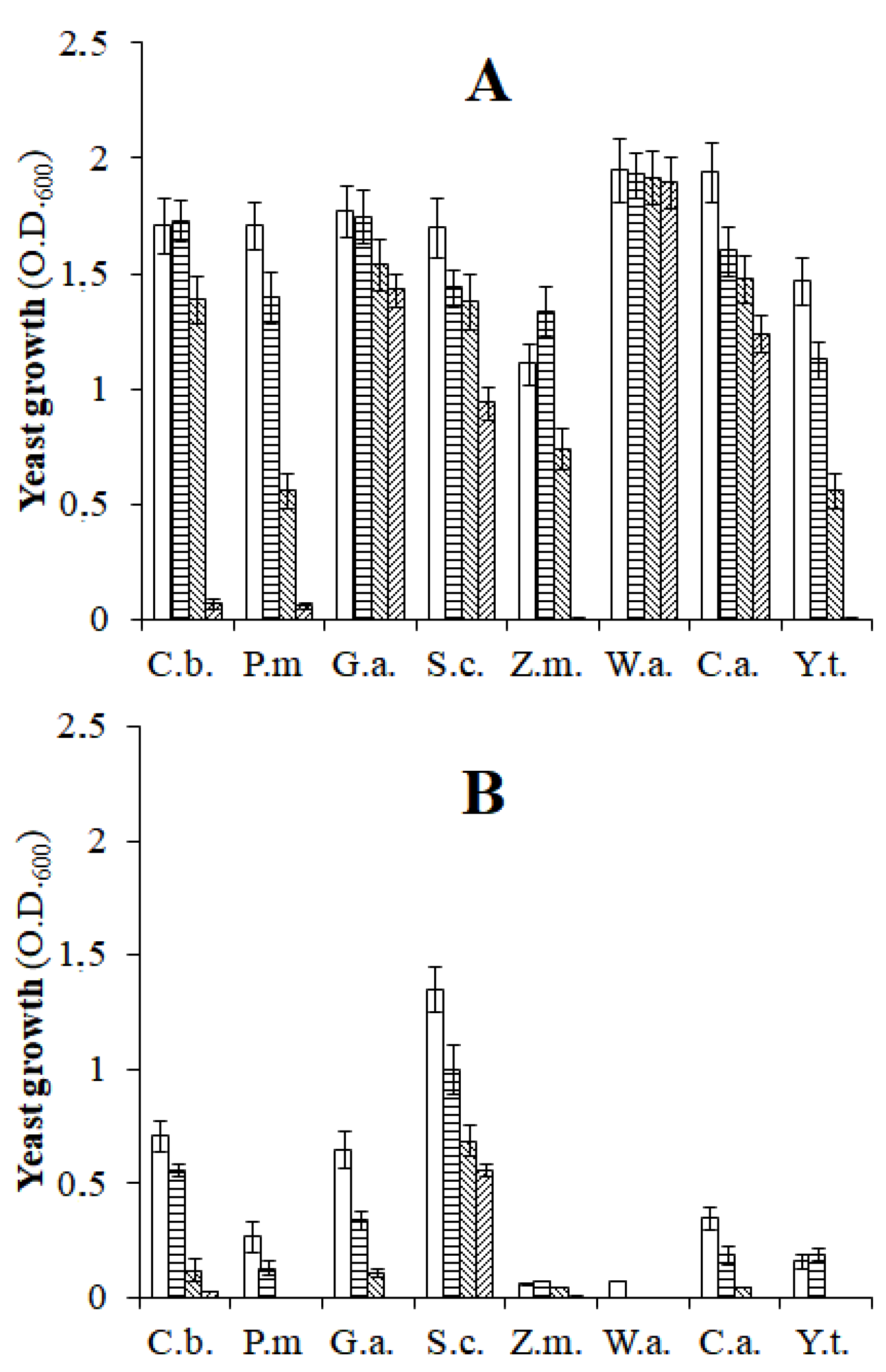 Microorganisms 10 02049 g004 Microorganisms 10 02049 g004