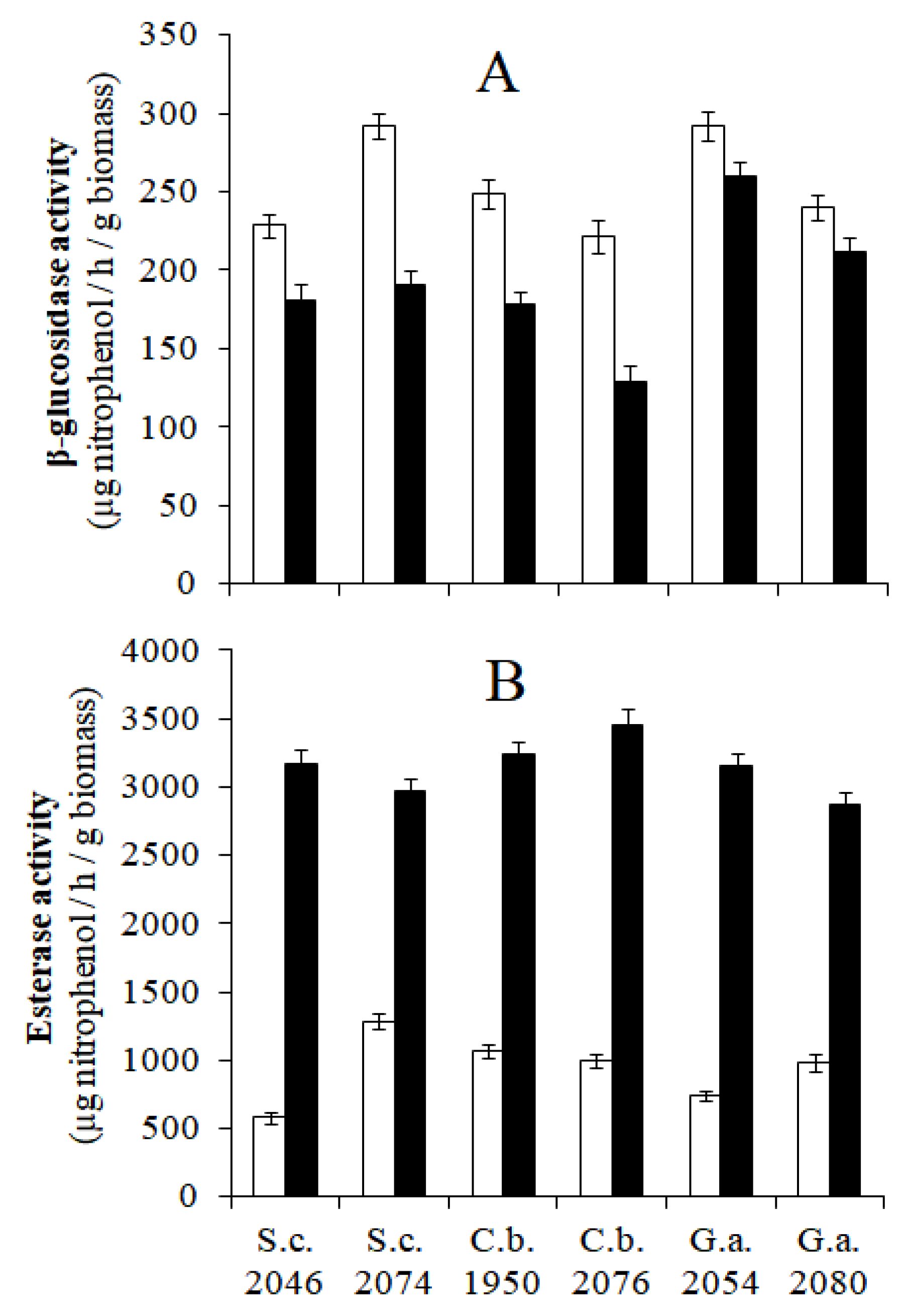 Microorganisms 10 02049 g005 Microorganisms 10 02049 g005
