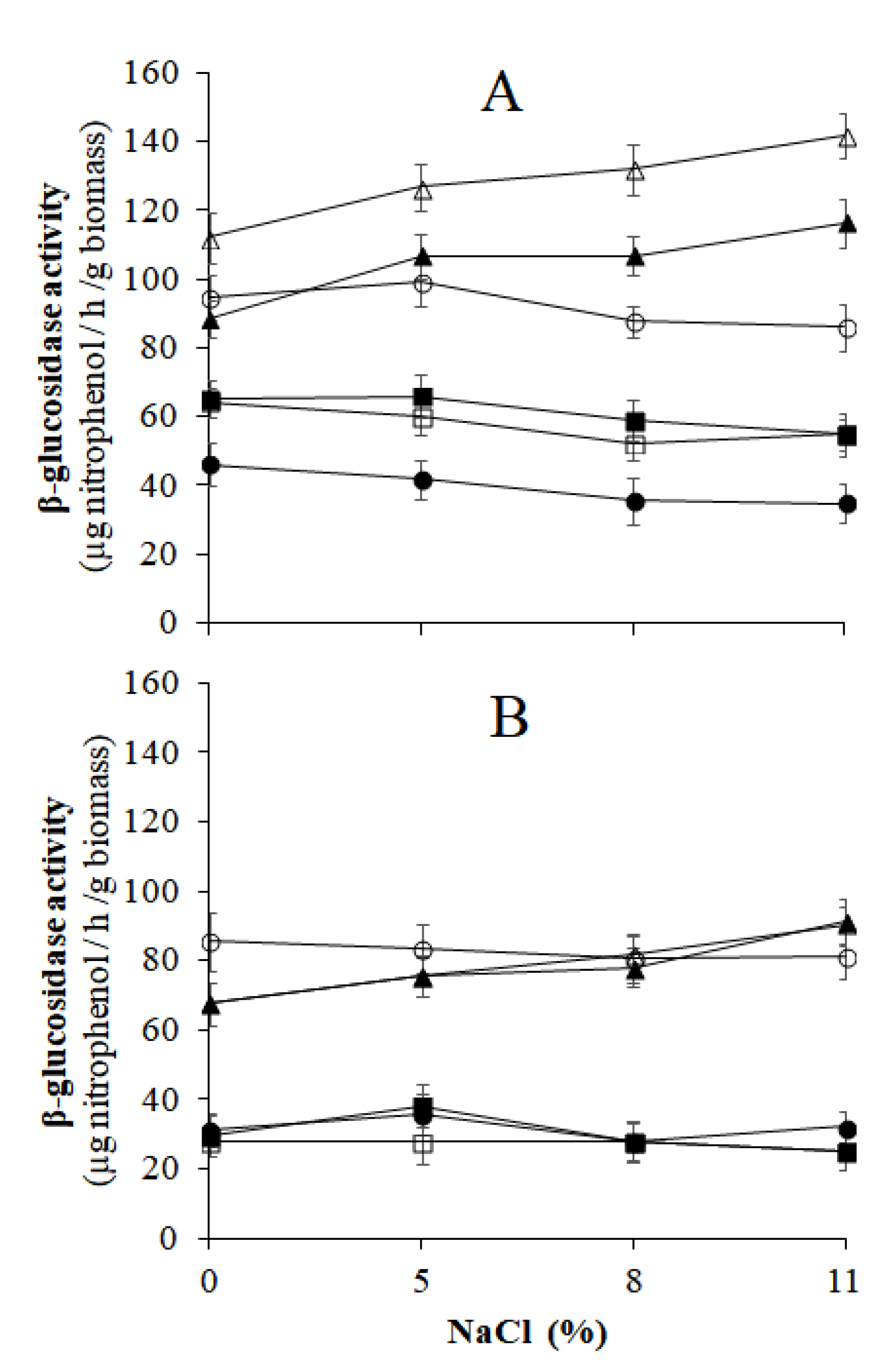 Microorganisms 10 02049 g006 Microorganisms 10 02049 g006