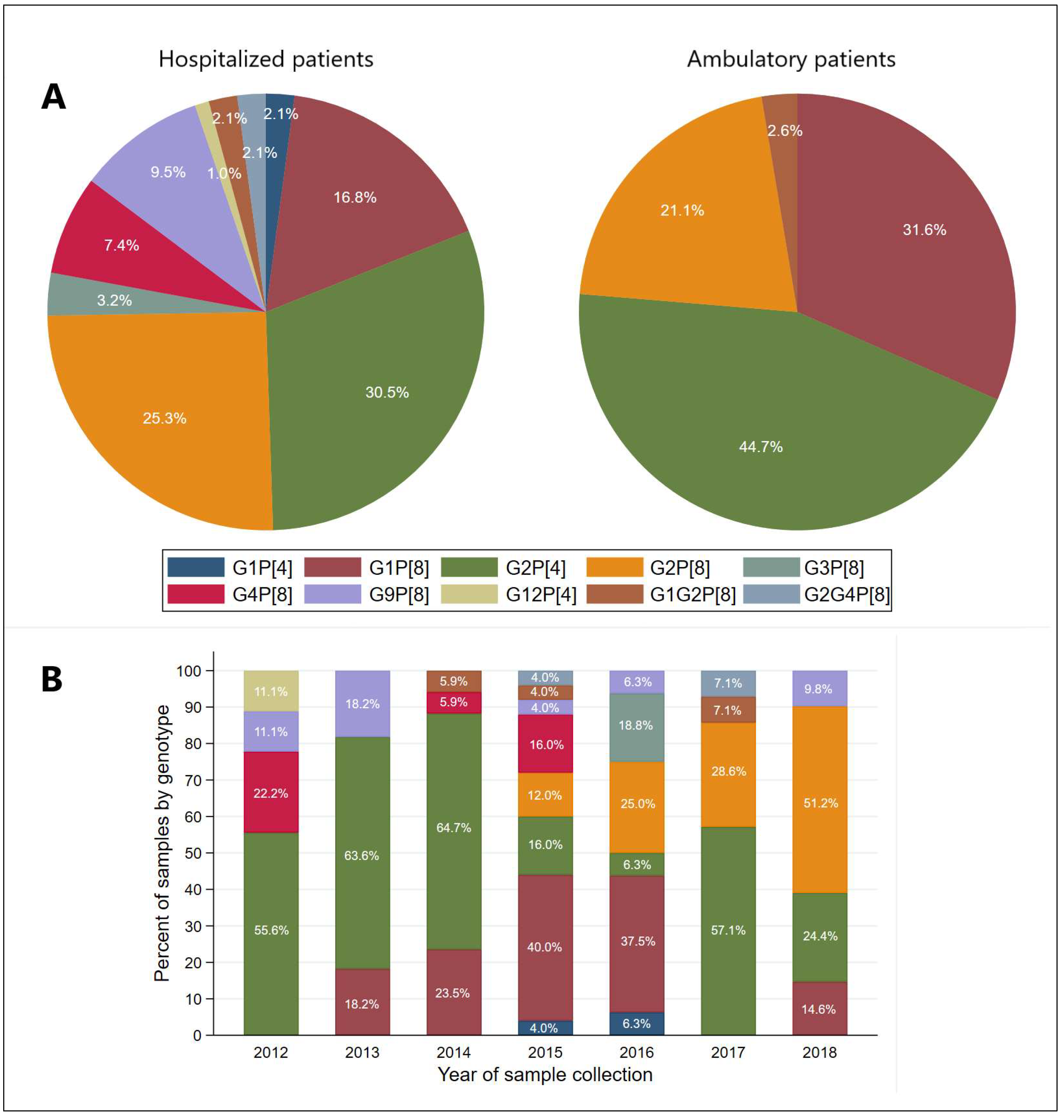 Microorganisms 10 02050 g002 Microorganisms 10 02050 g002