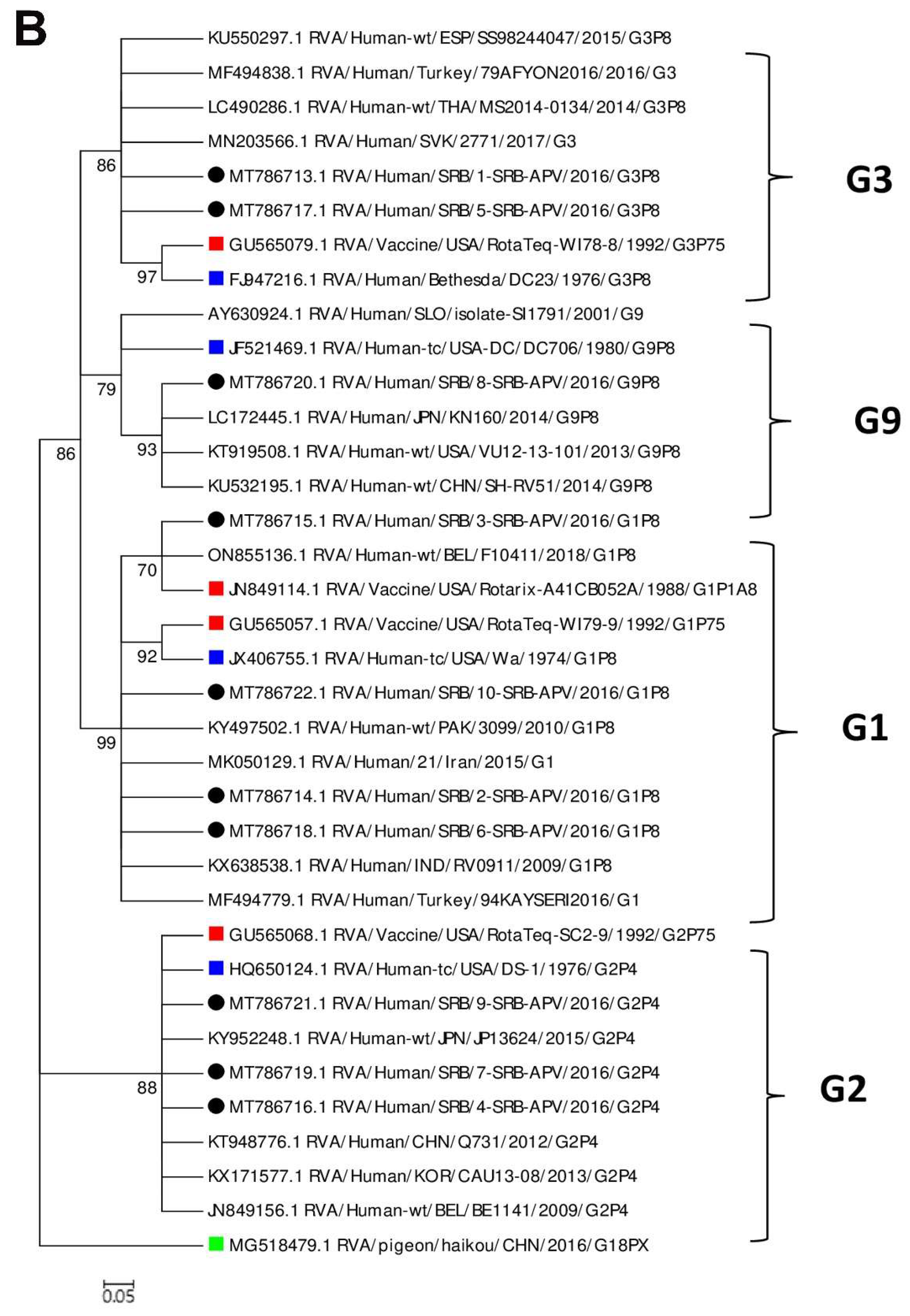 Microorganisms 10 02050 g004b Microorganisms 10 02050 g004b