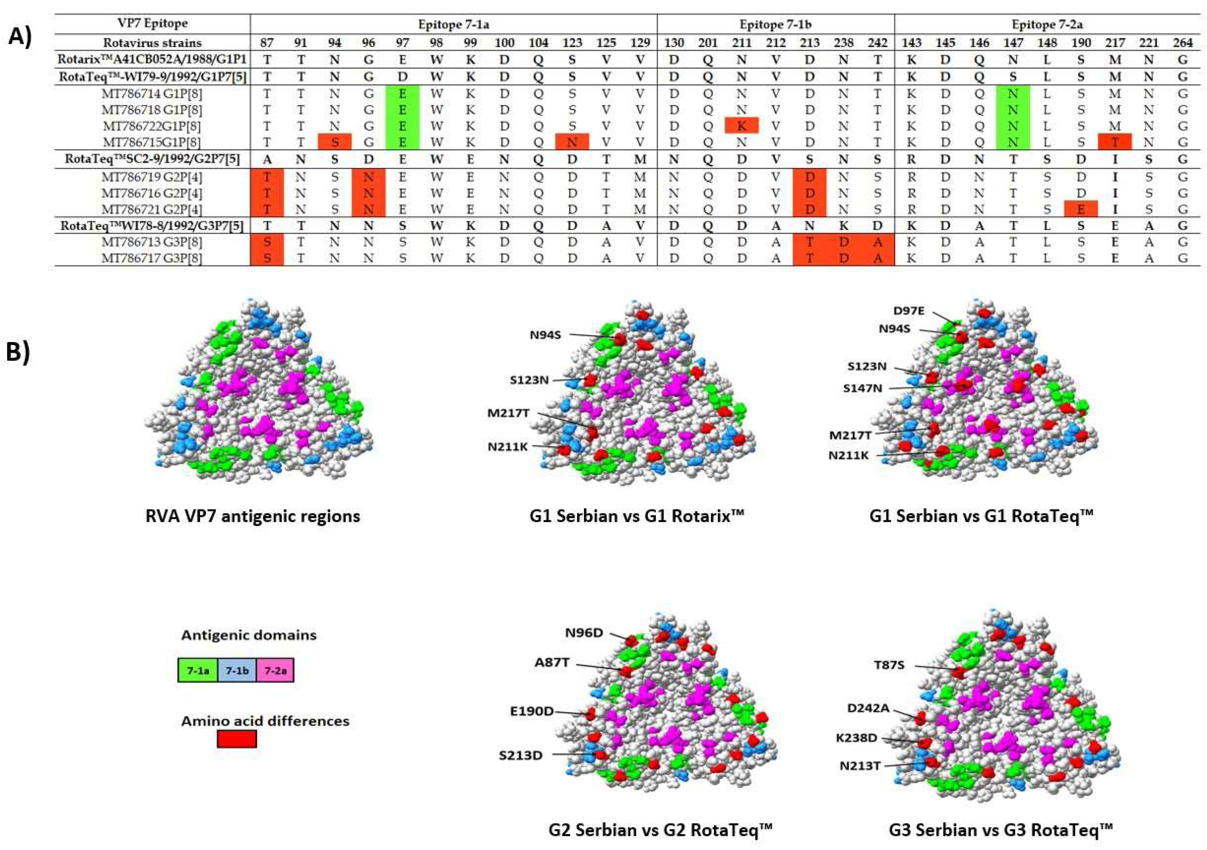 Microorganisms 10 02050 g006 Microorganisms 10 02050 g006