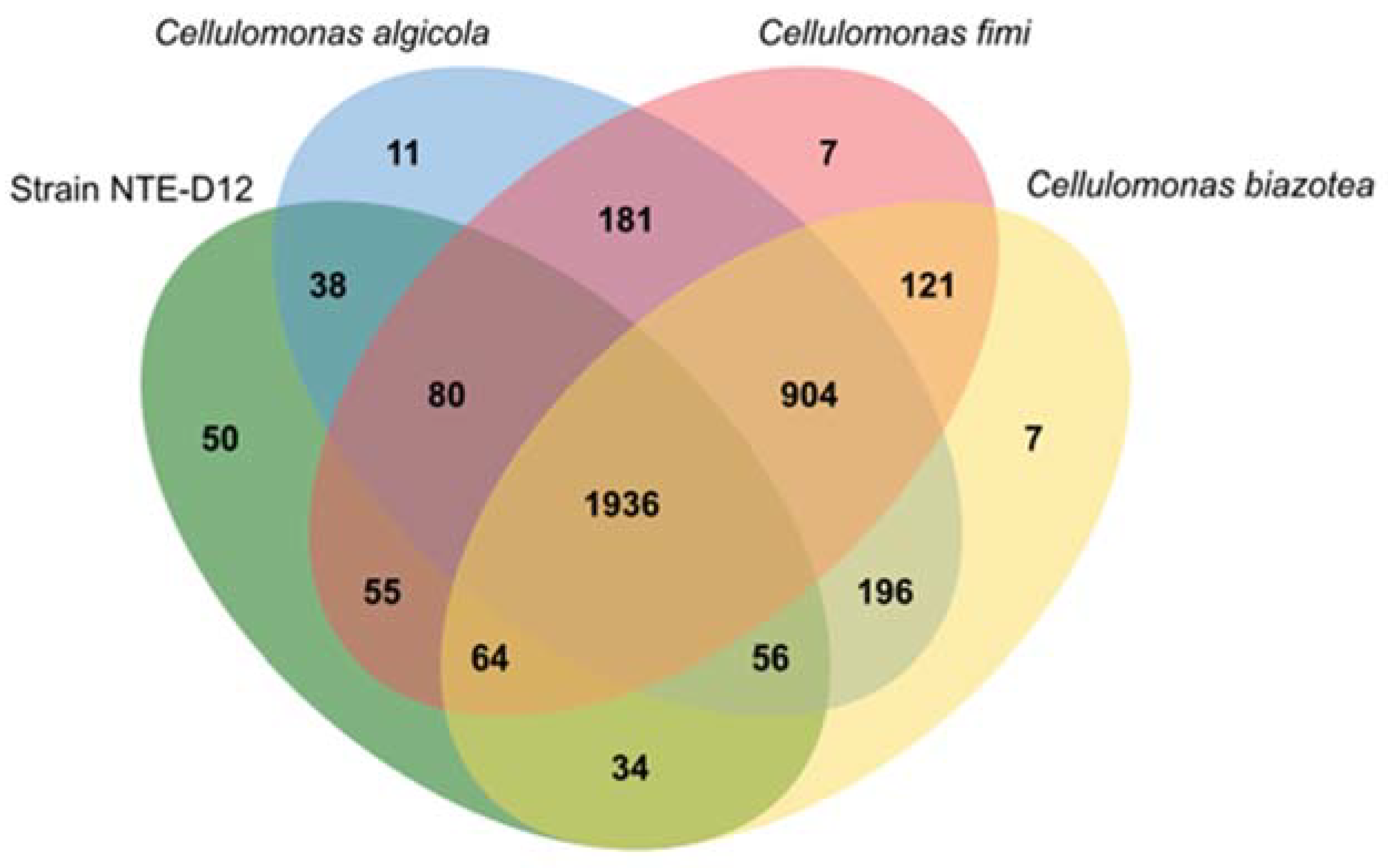 Microorganisms 10 02051 g005