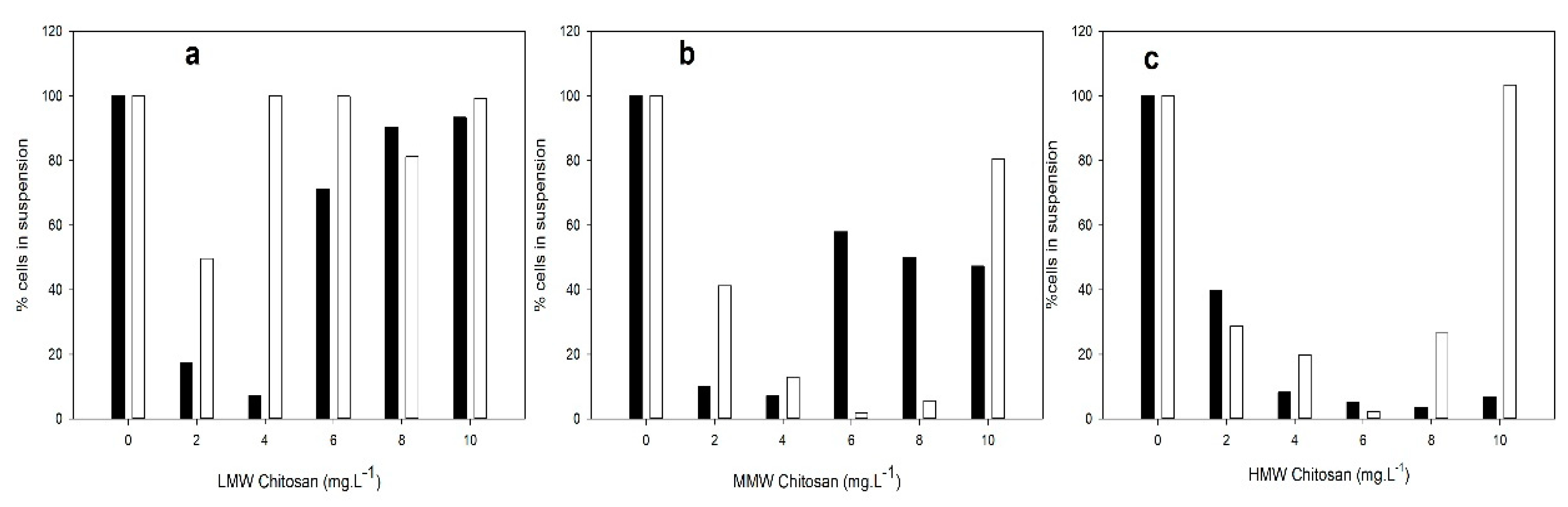 Microorganisms 10 02052 g001