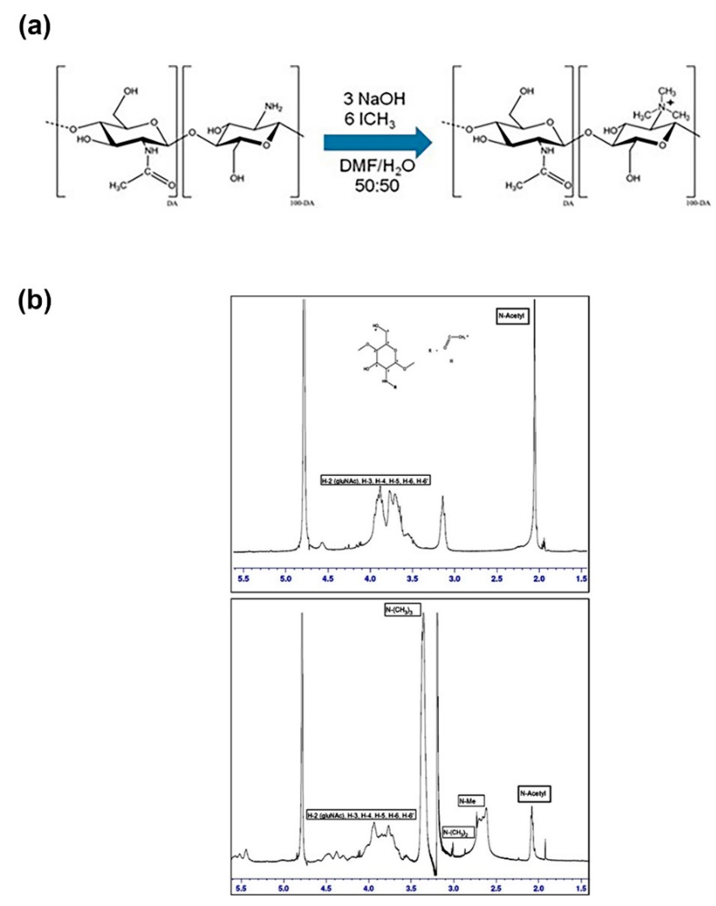 Microorganisms 10 02052 g002