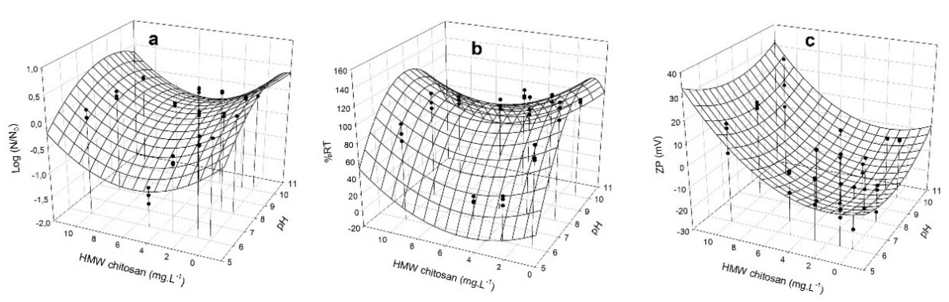 Microorganisms 10 02052 g004