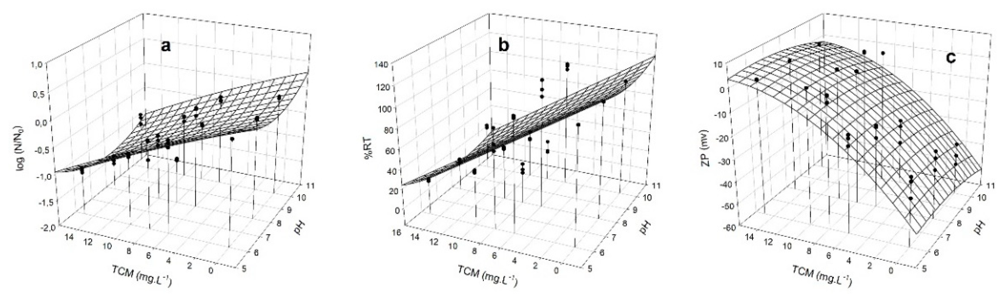 Microorganisms 10 02052 g005