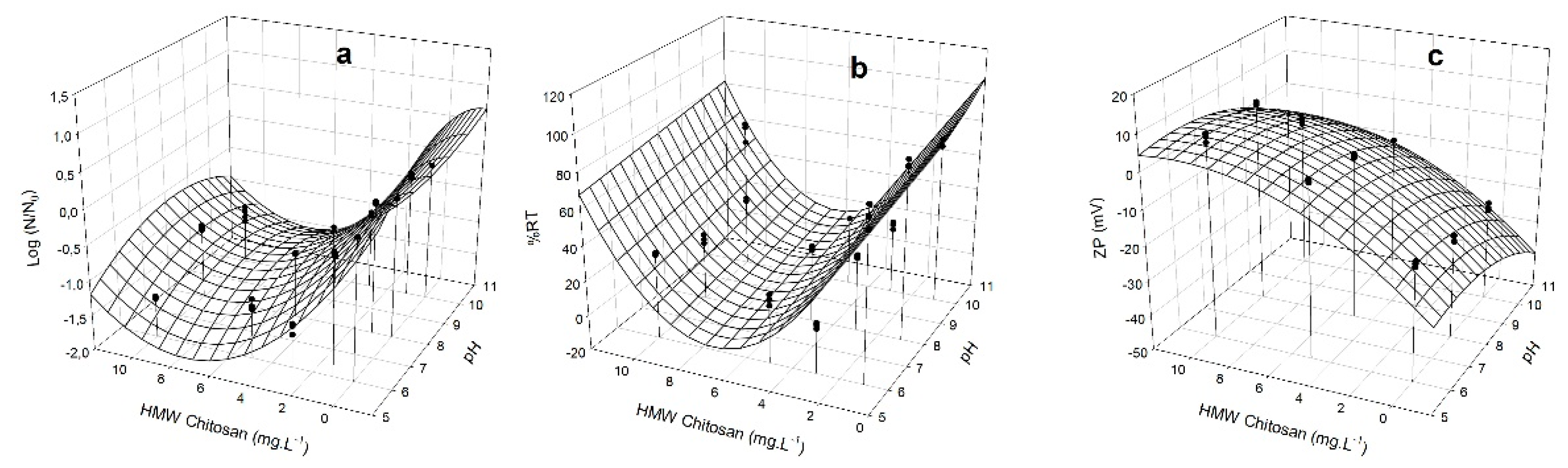 Microorganisms 10 02052 g006
