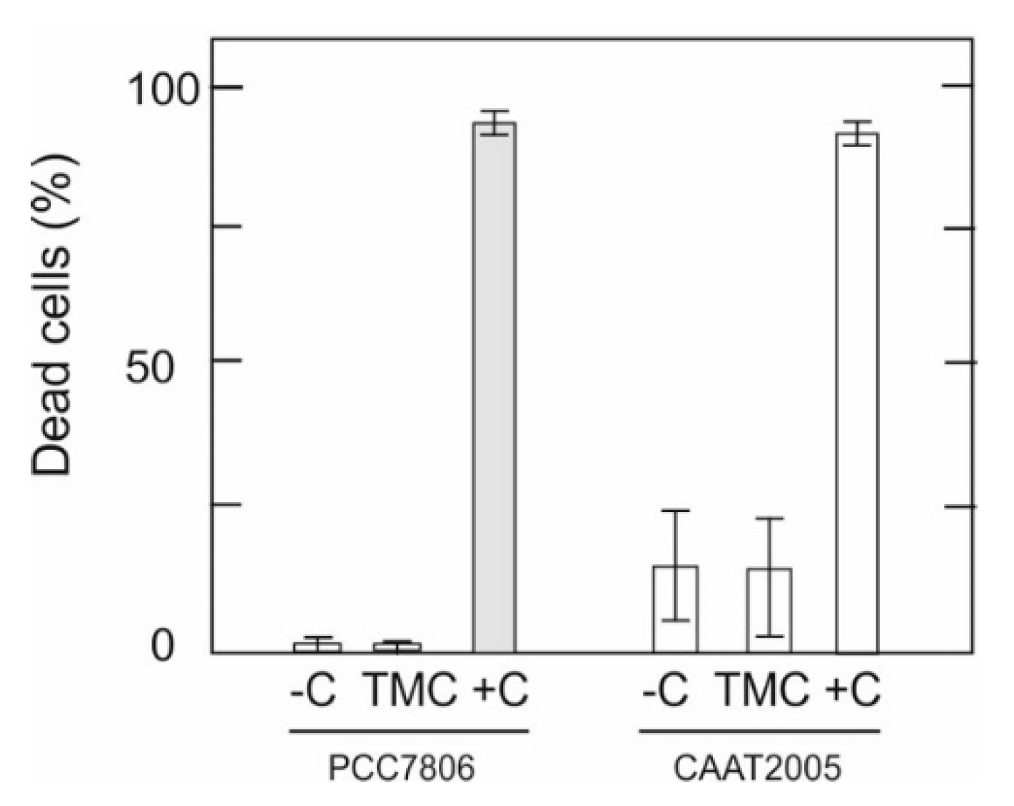 Microorganisms 10 02052 g008