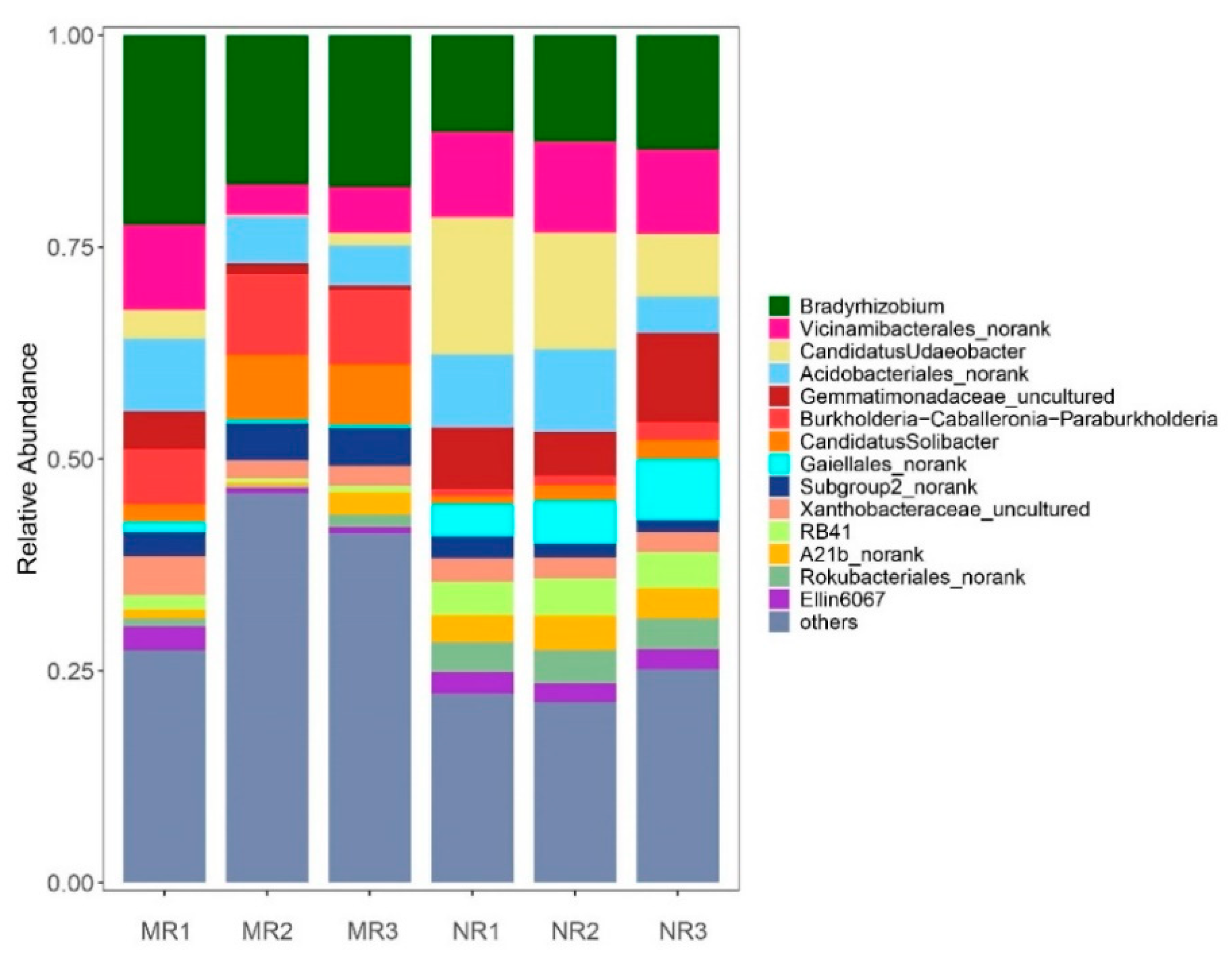 Microorganisms 10 02059 g004