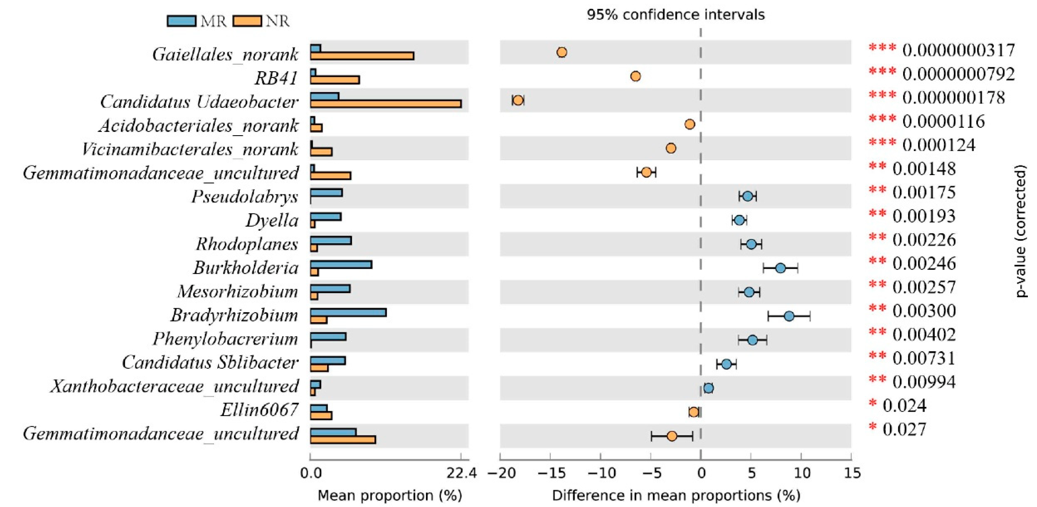 Microorganisms 10 02059 g005