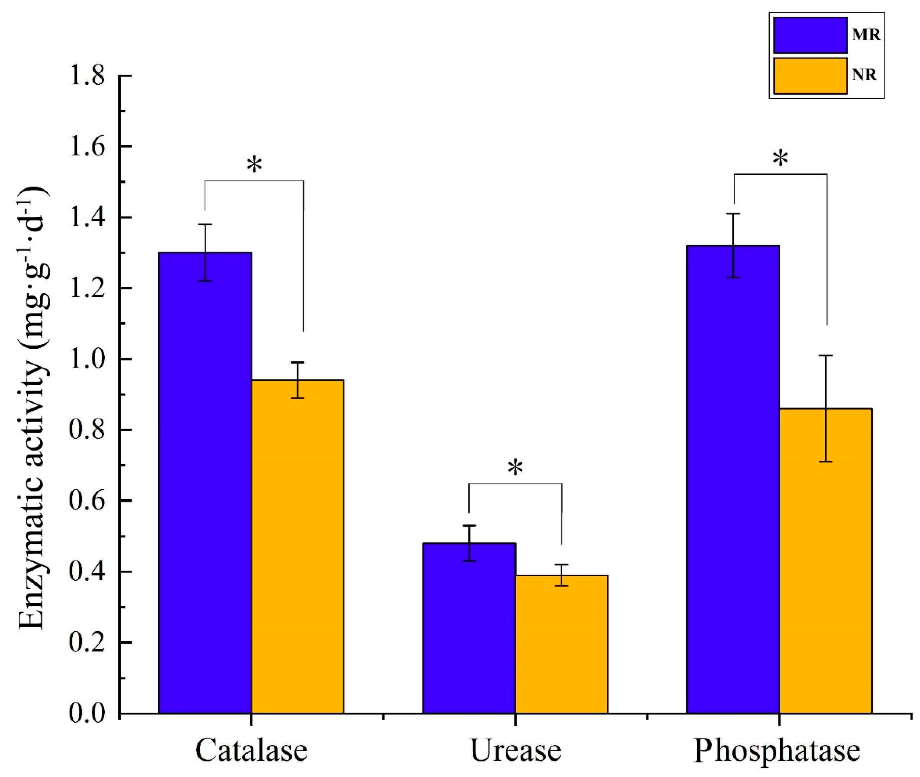 Microorganisms 10 02059 g006