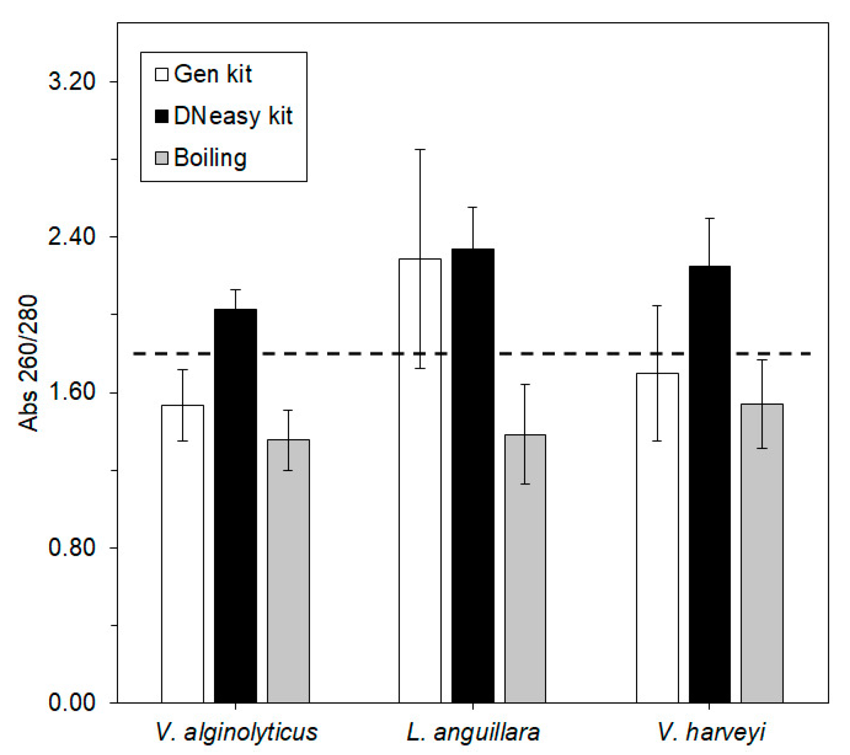 Microorganisms 10 02060 g002