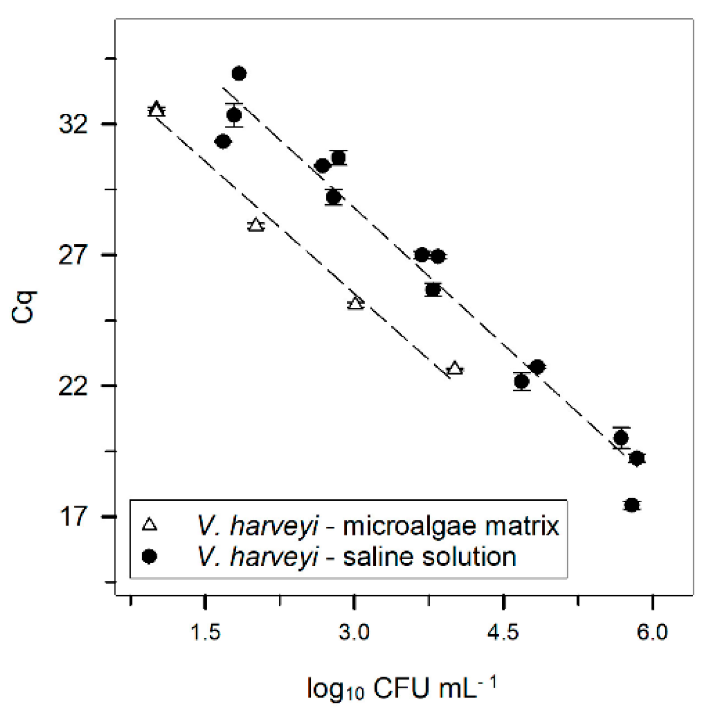 Microorganisms 10 02060 g003