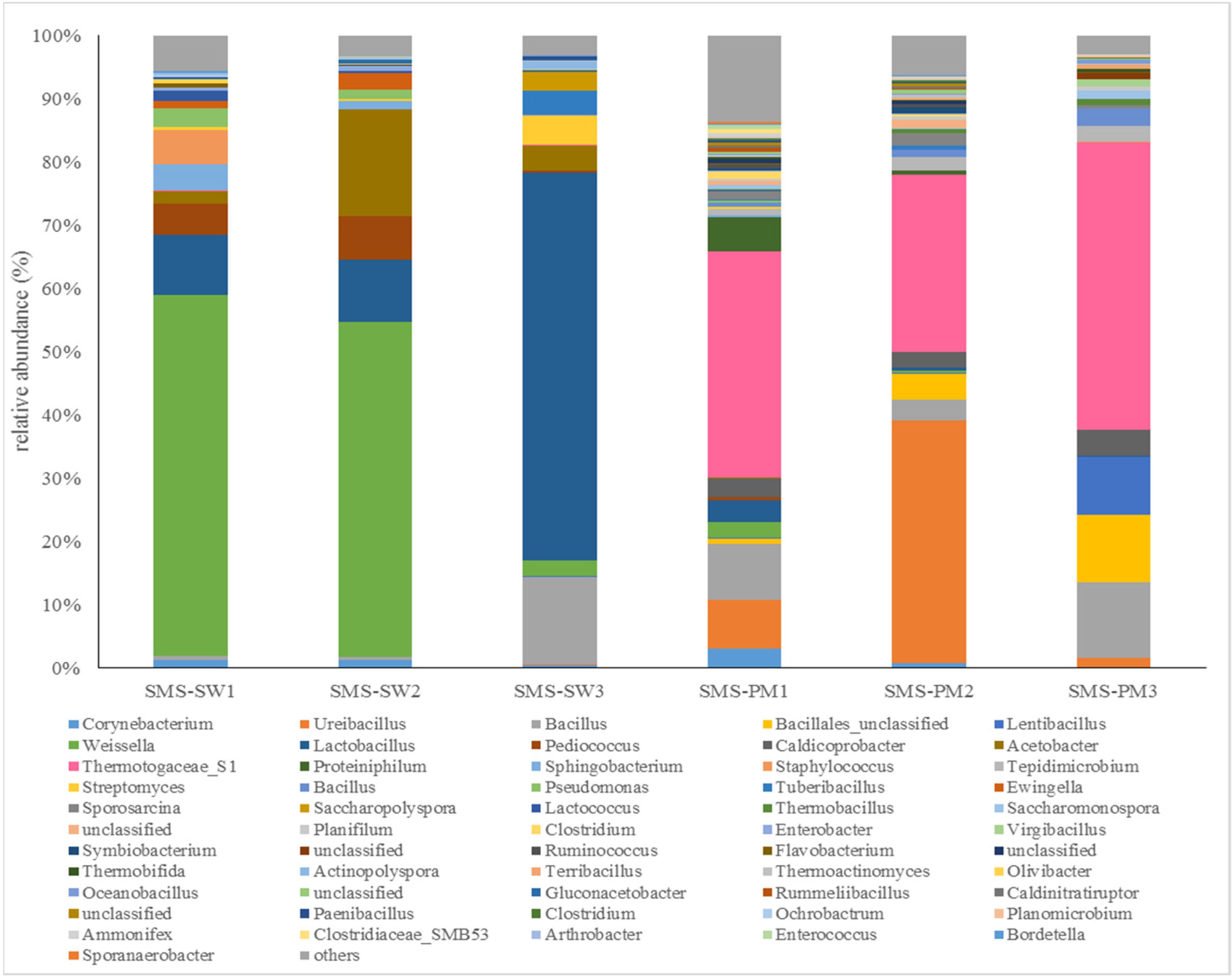 Microorganisms 10 02064 g001