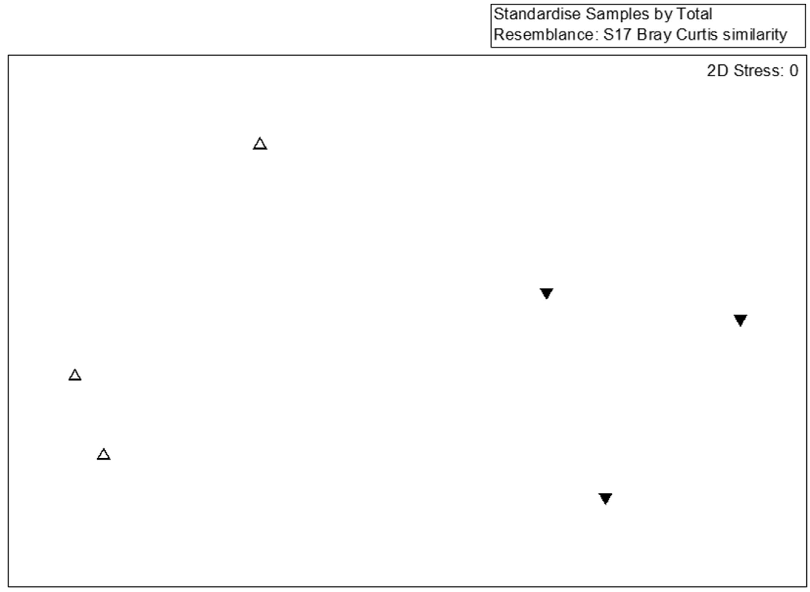 Microorganisms 10 02064 g002